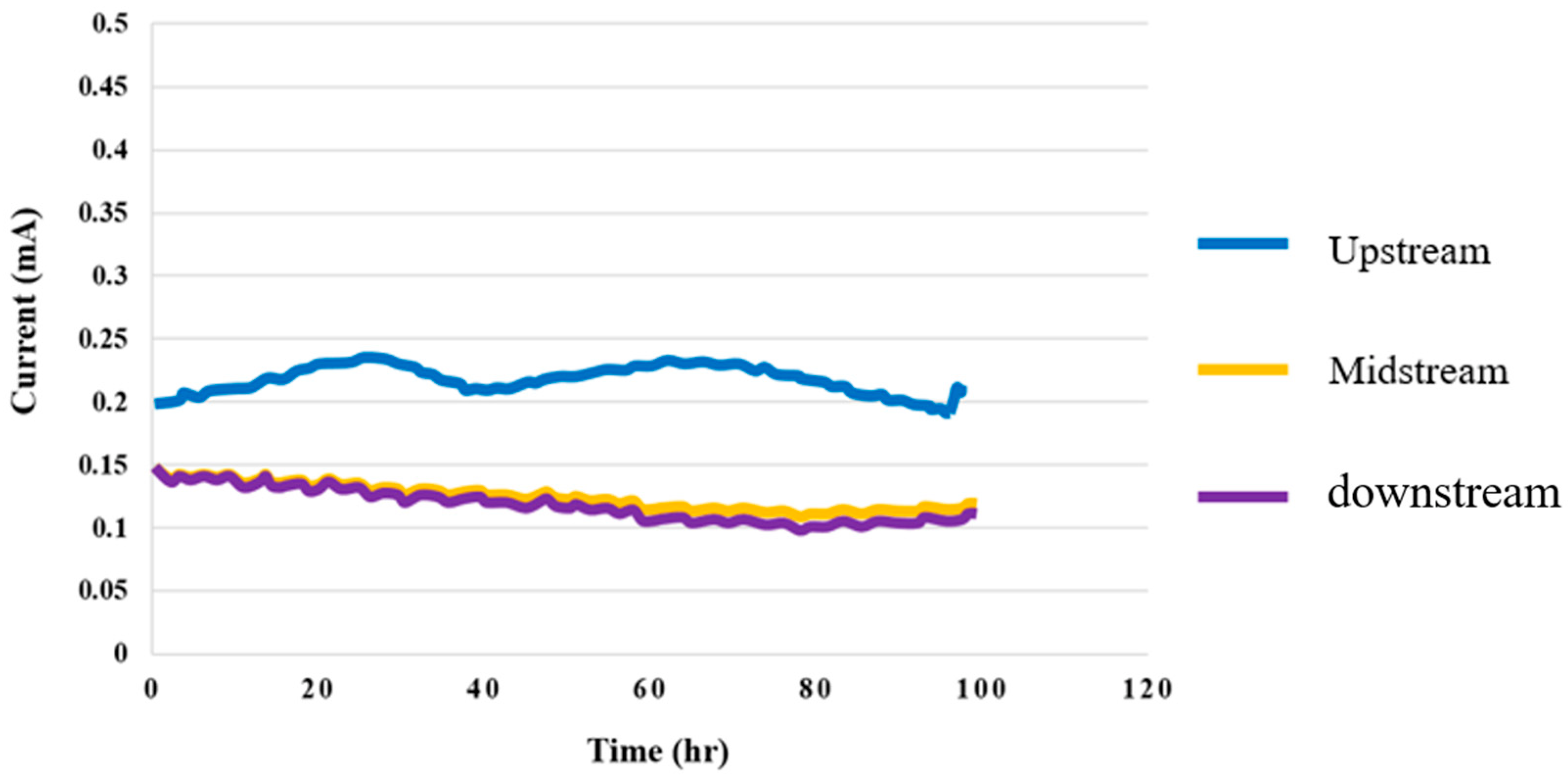 Membranes 12 00919 g015 550
