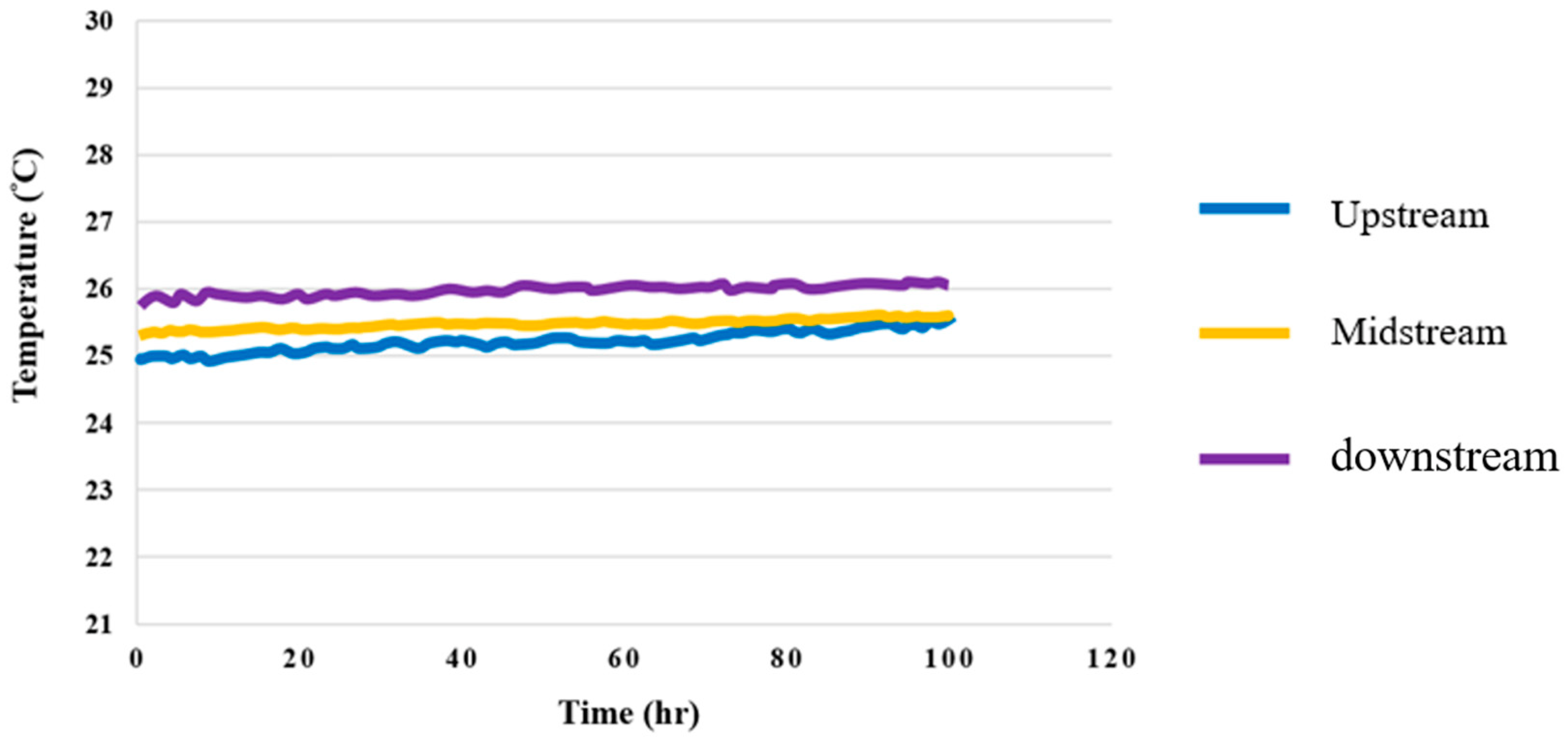 Membranes 12 00919 g016 550