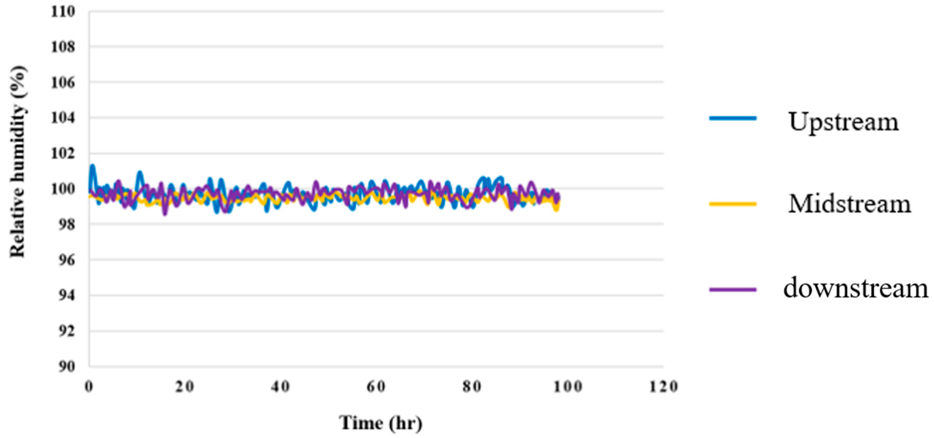 Membranes 12 00919 g017 550
