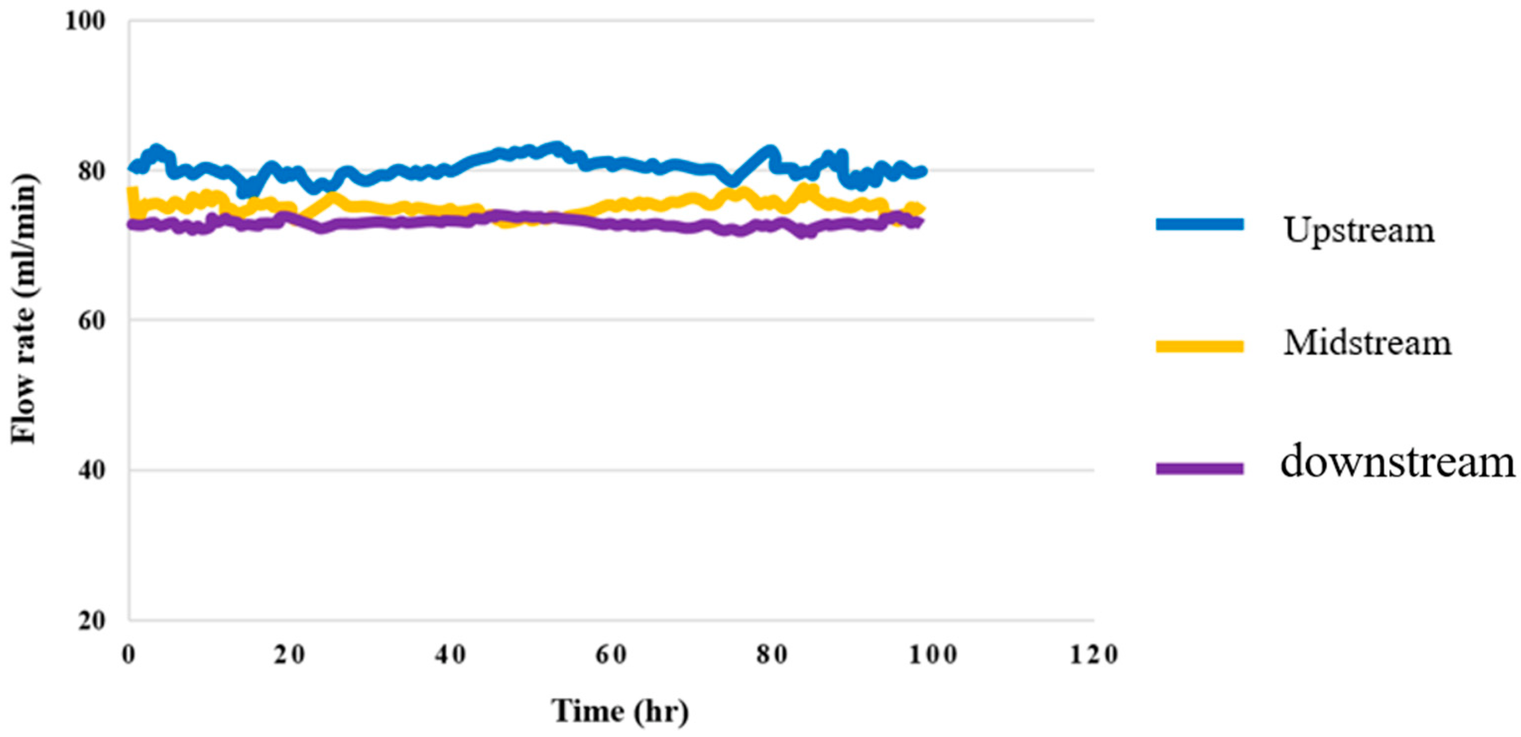 Membranes 12 00919 g018 550