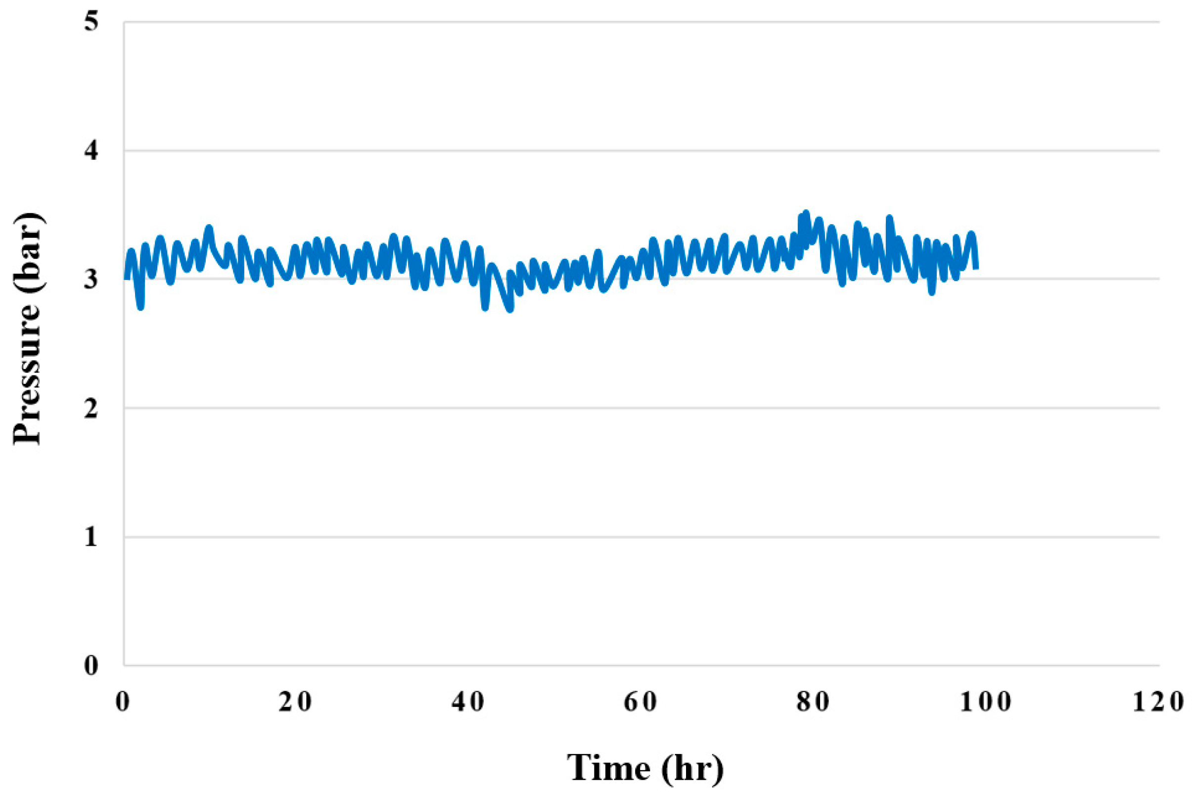 Membranes 12 00919 g019 550