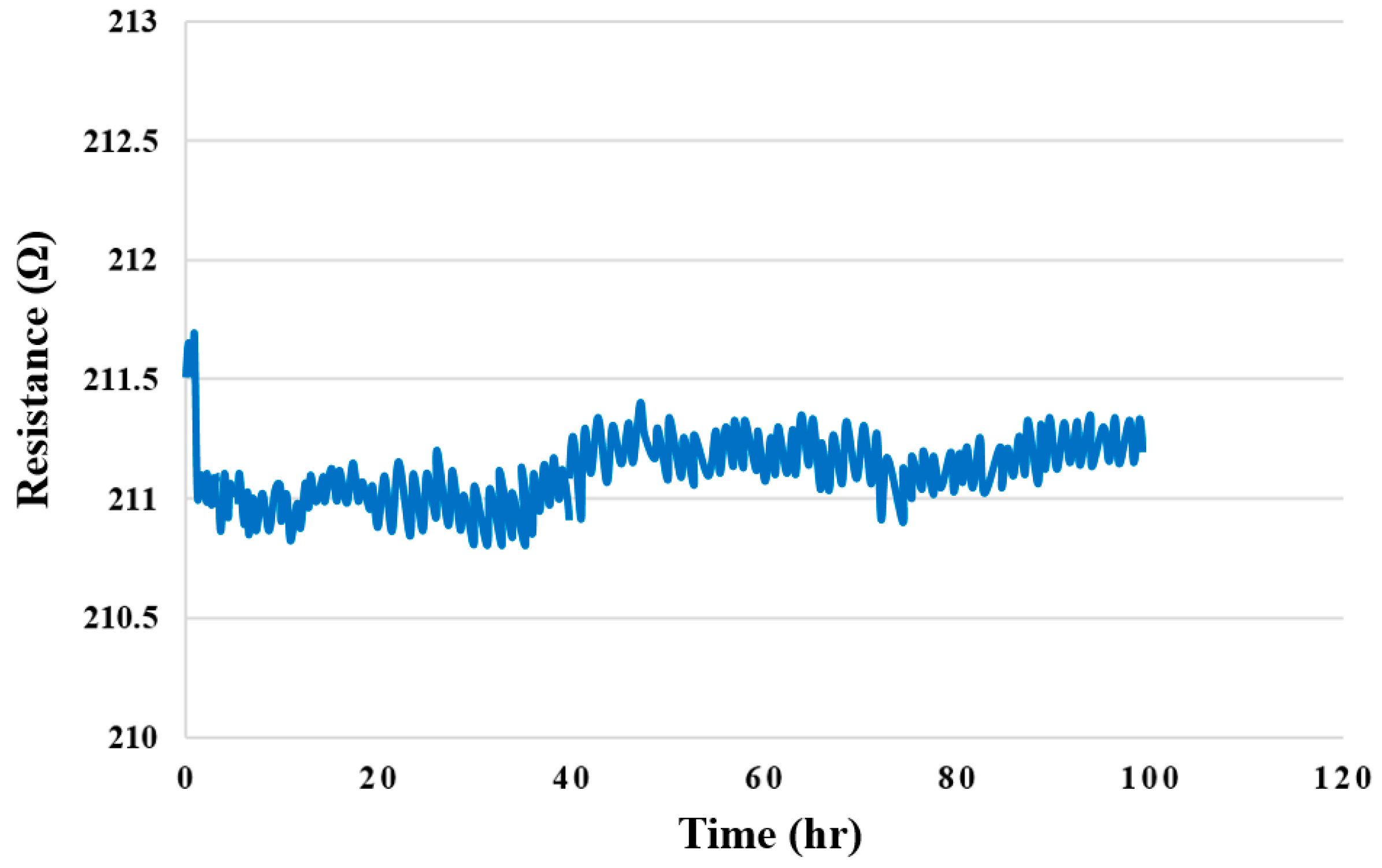 Membranes 12 00919 g020 550