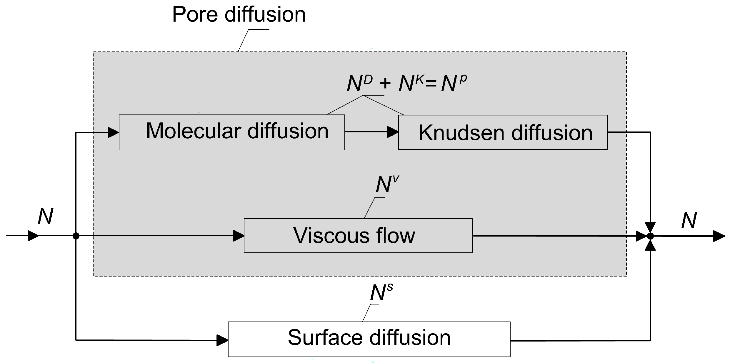 Membranes 12 00921 g001 550