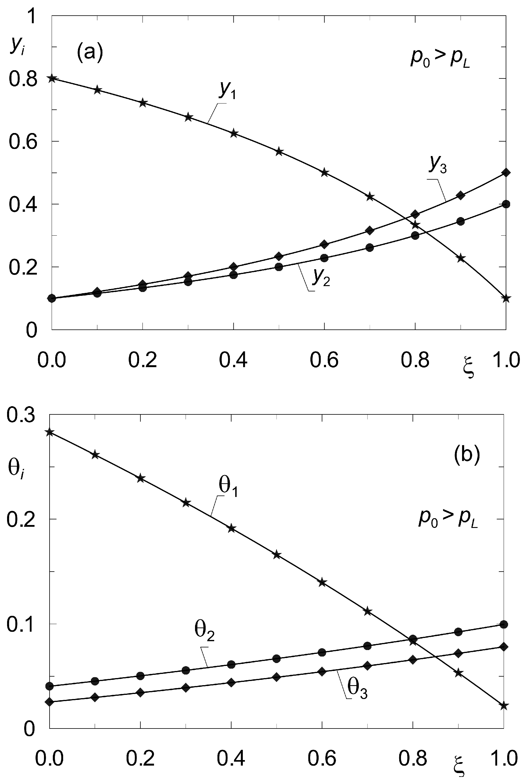 Membranes 12 00921 g005 550