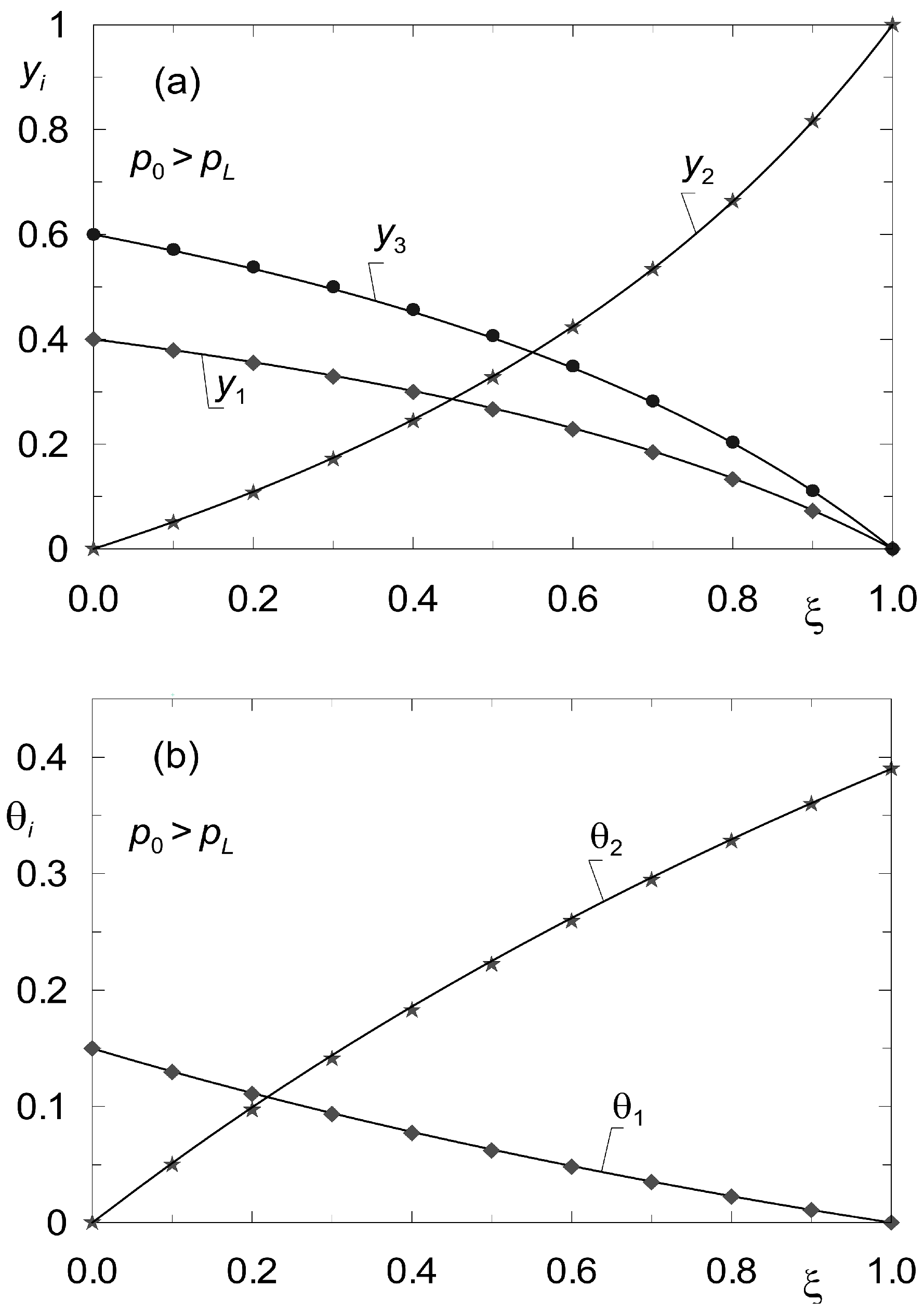 Membranes 12 00921 g007 550