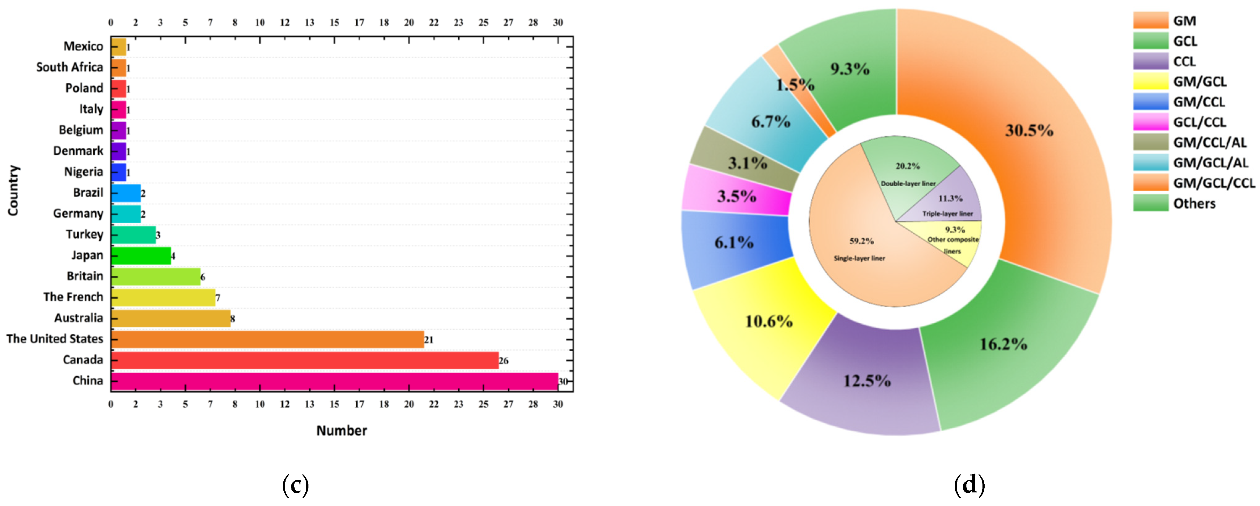 Membranes 12 00922 g002b Membranes 12 00922 g002b