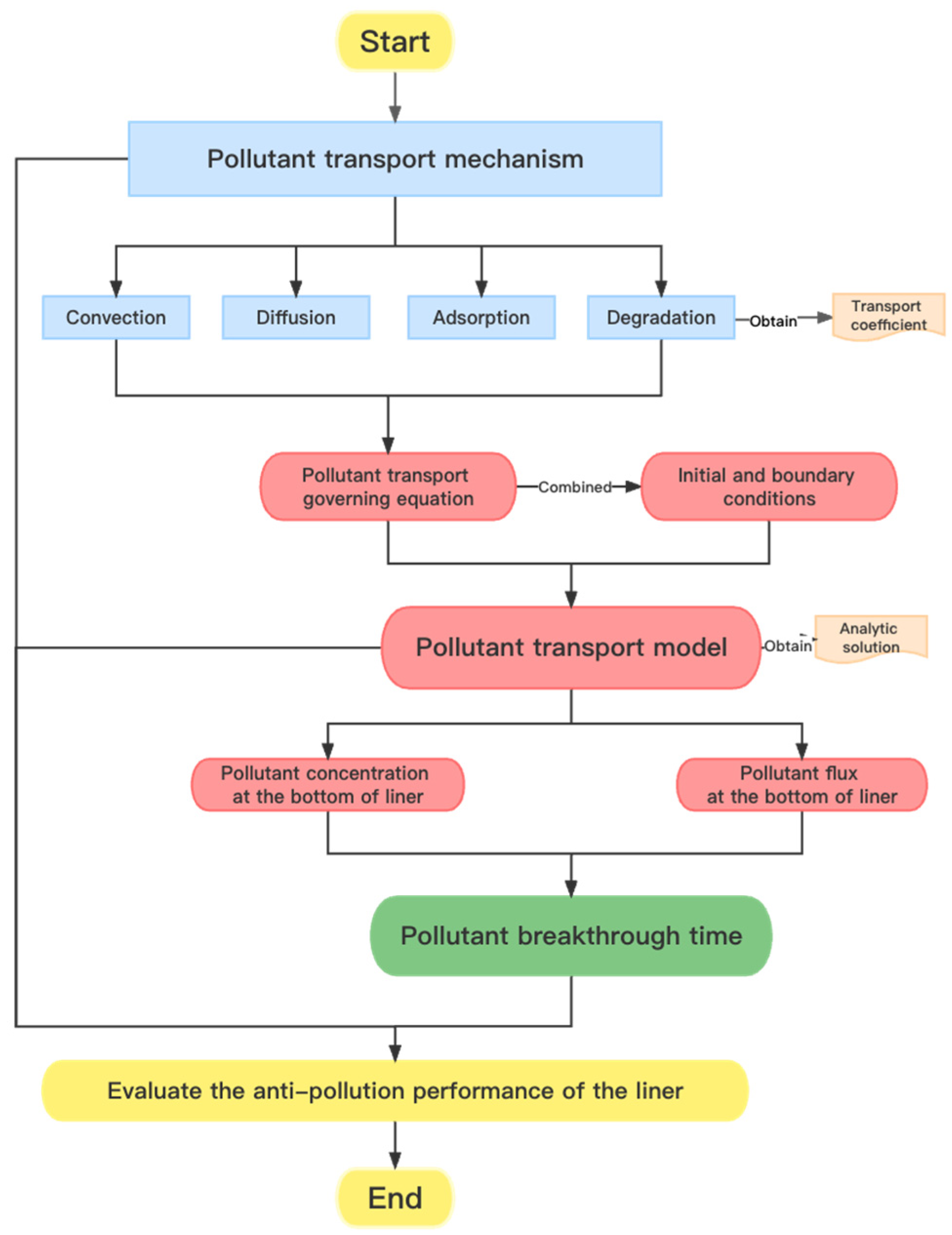 Membranes 12 00922 g003 Membranes 12 00922 g003