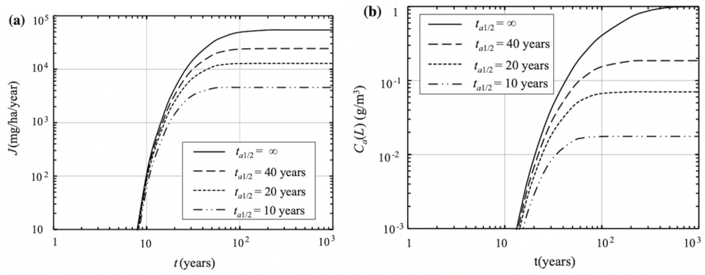 Membranes 12 00922 g005 Membranes 12 00922 g005