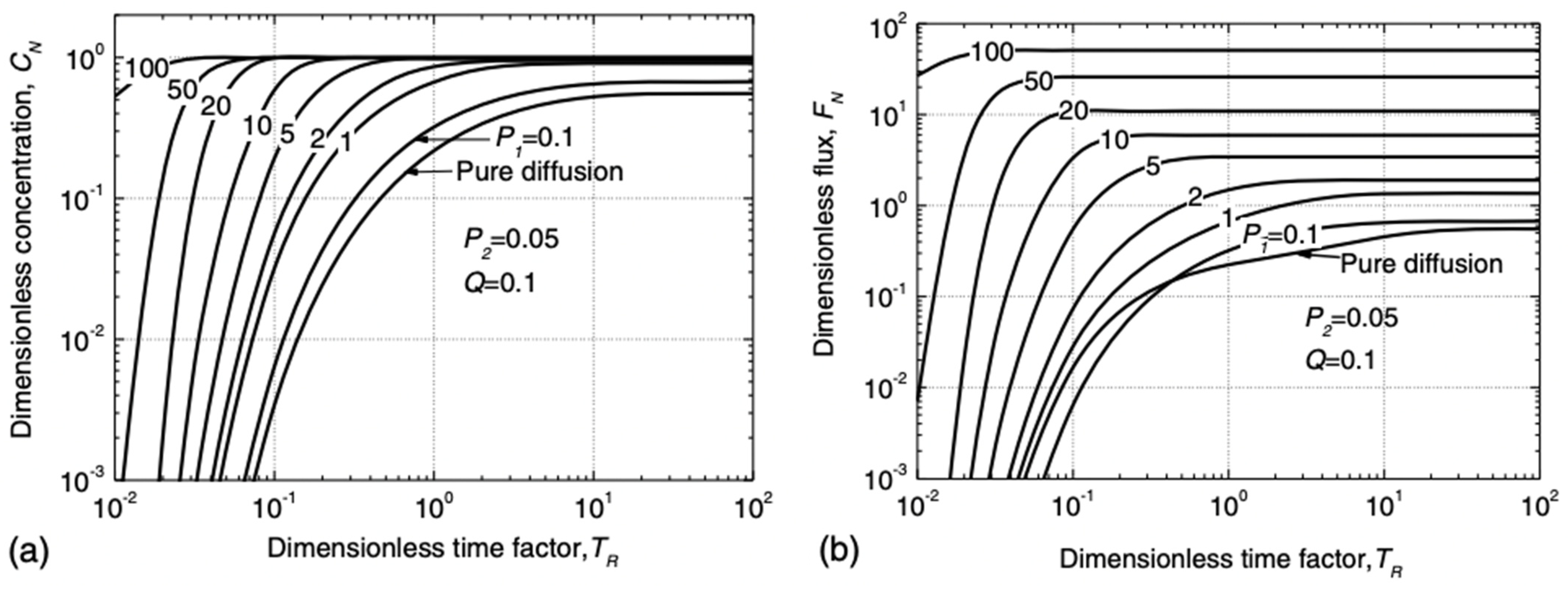 Membranes 12 00922 g006 Membranes 12 00922 g006