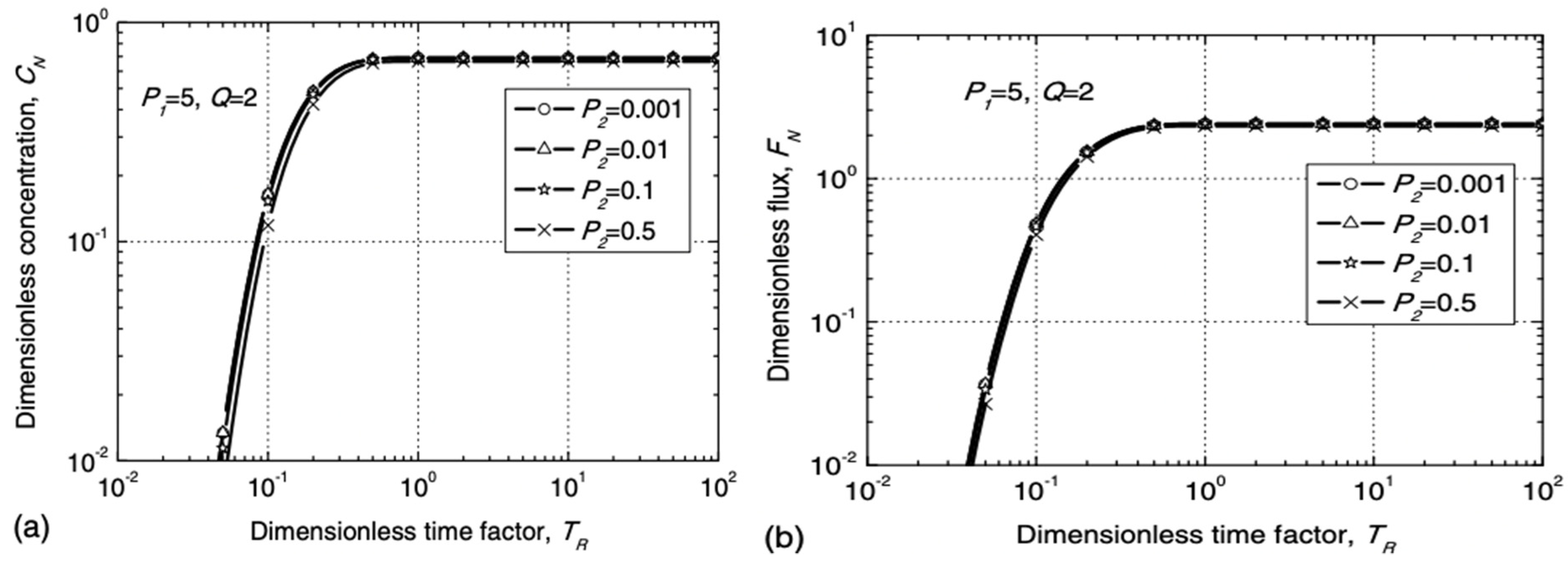 Membranes 12 00922 g007 Membranes 12 00922 g007