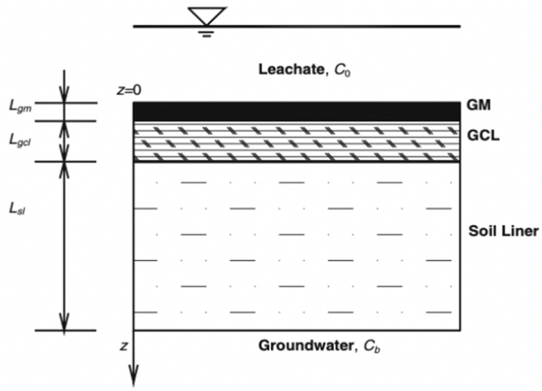 Membranes 12 00922 i001 Membranes 12 00922 i001