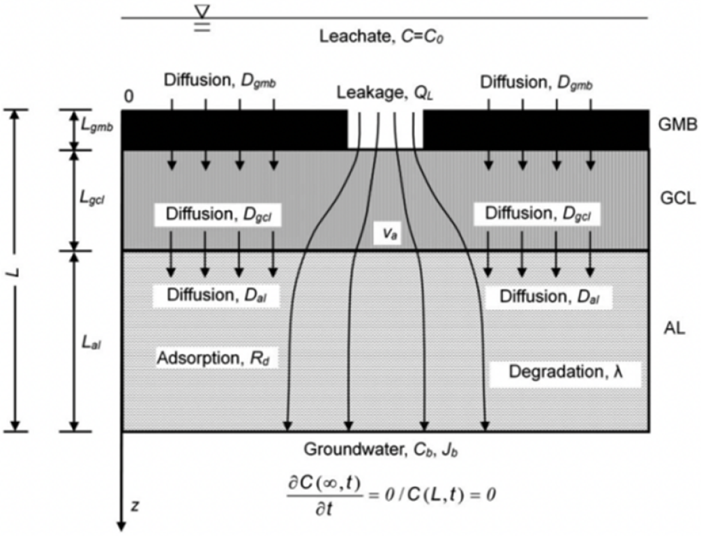 Membranes 12 00922 i003 Membranes 12 00922 i003