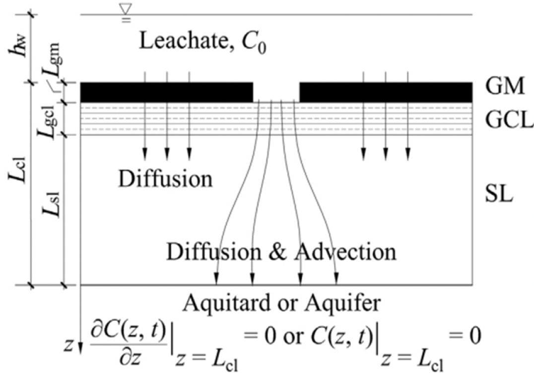 Membranes 12 00922 i004 Membranes 12 00922 i004