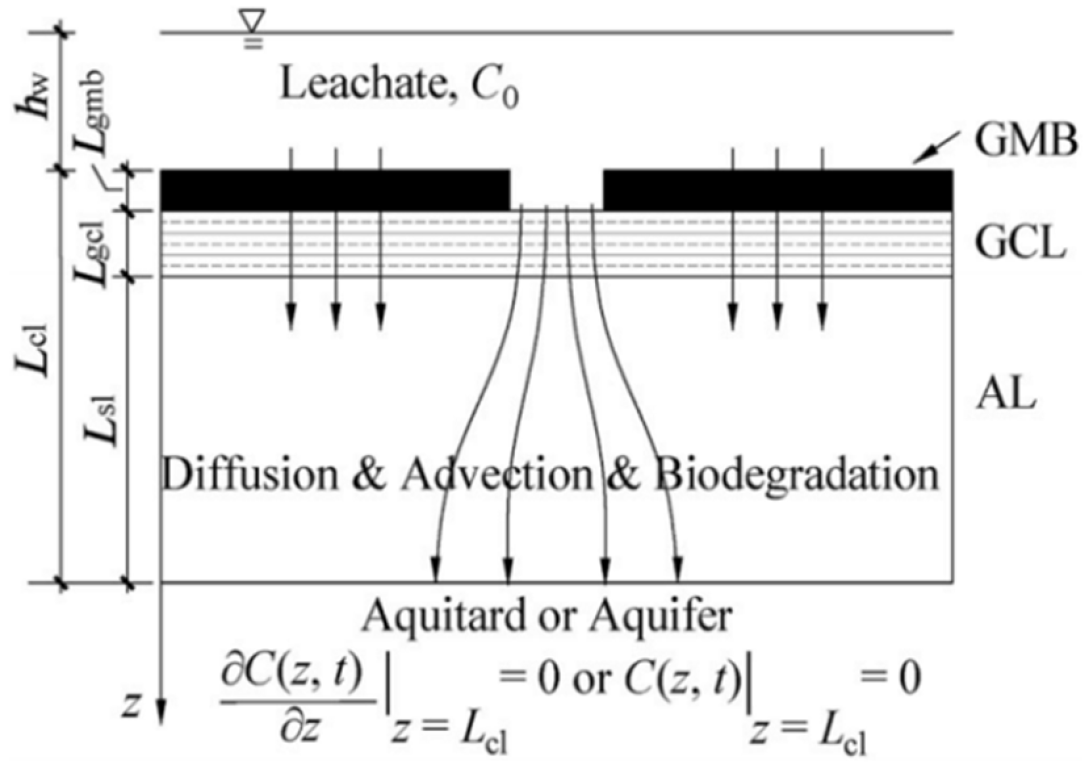 Membranes 12 00922 i005 Membranes 12 00922 i005