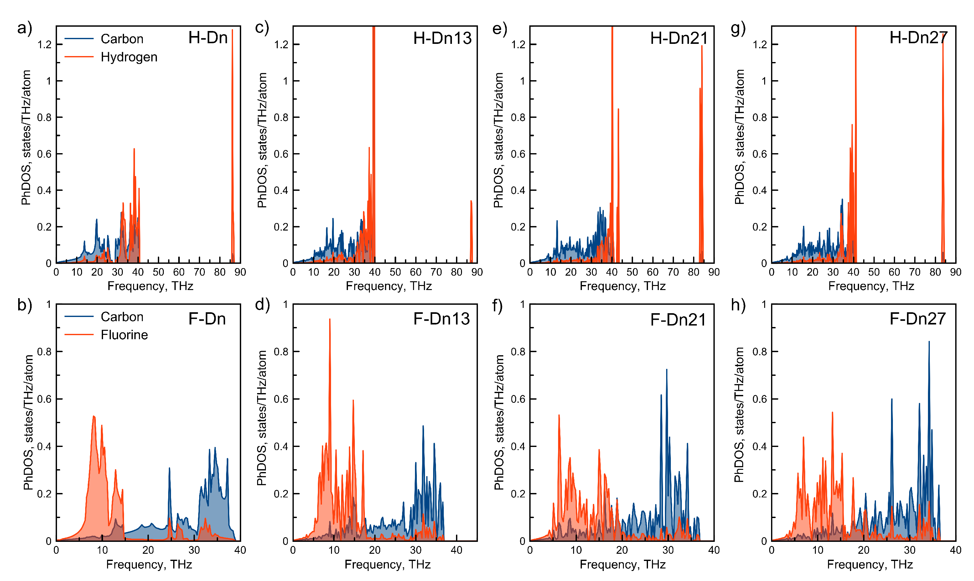 Membranes 12 00925 g003 Membranes 12 00925 g003