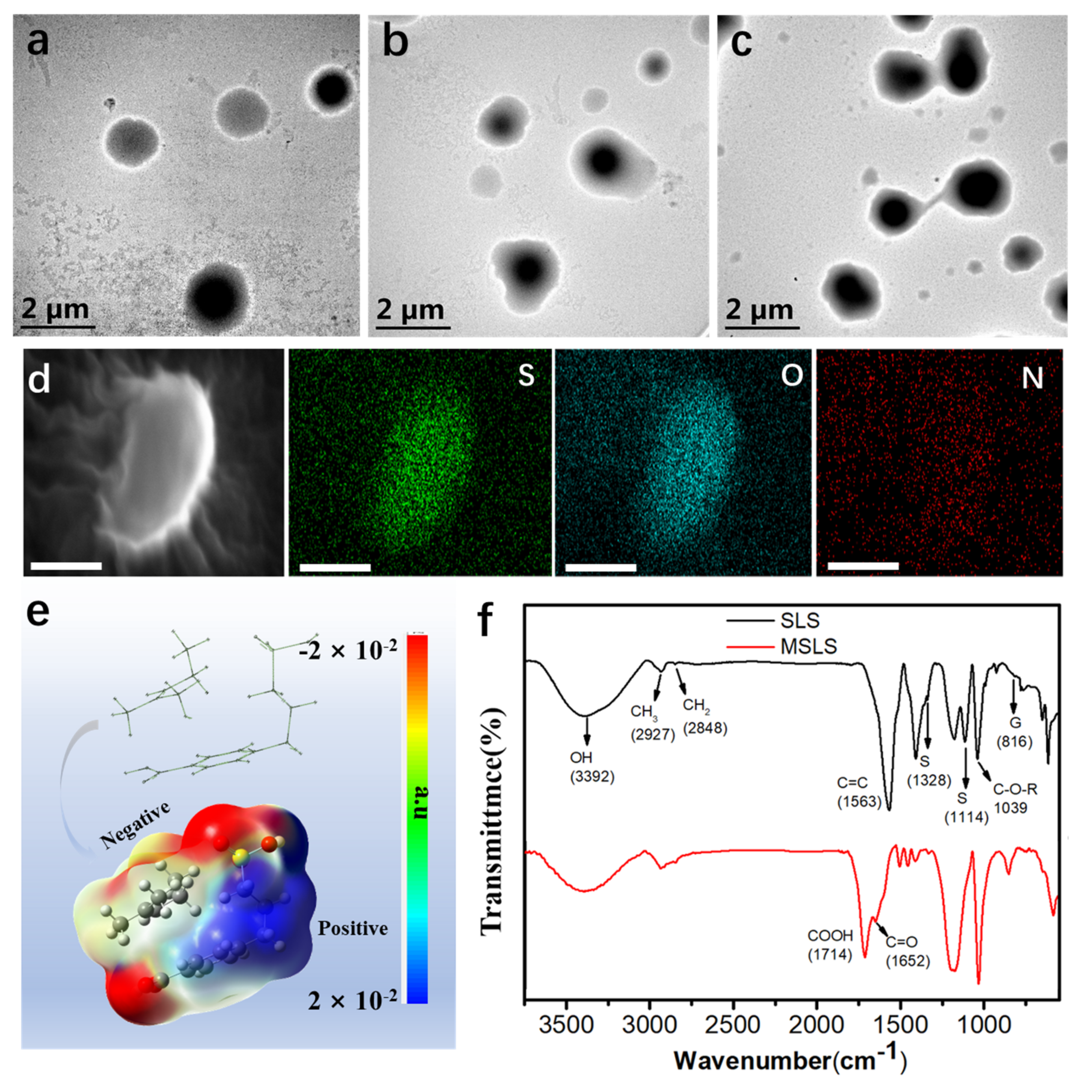 Membranes 12 00933 g002