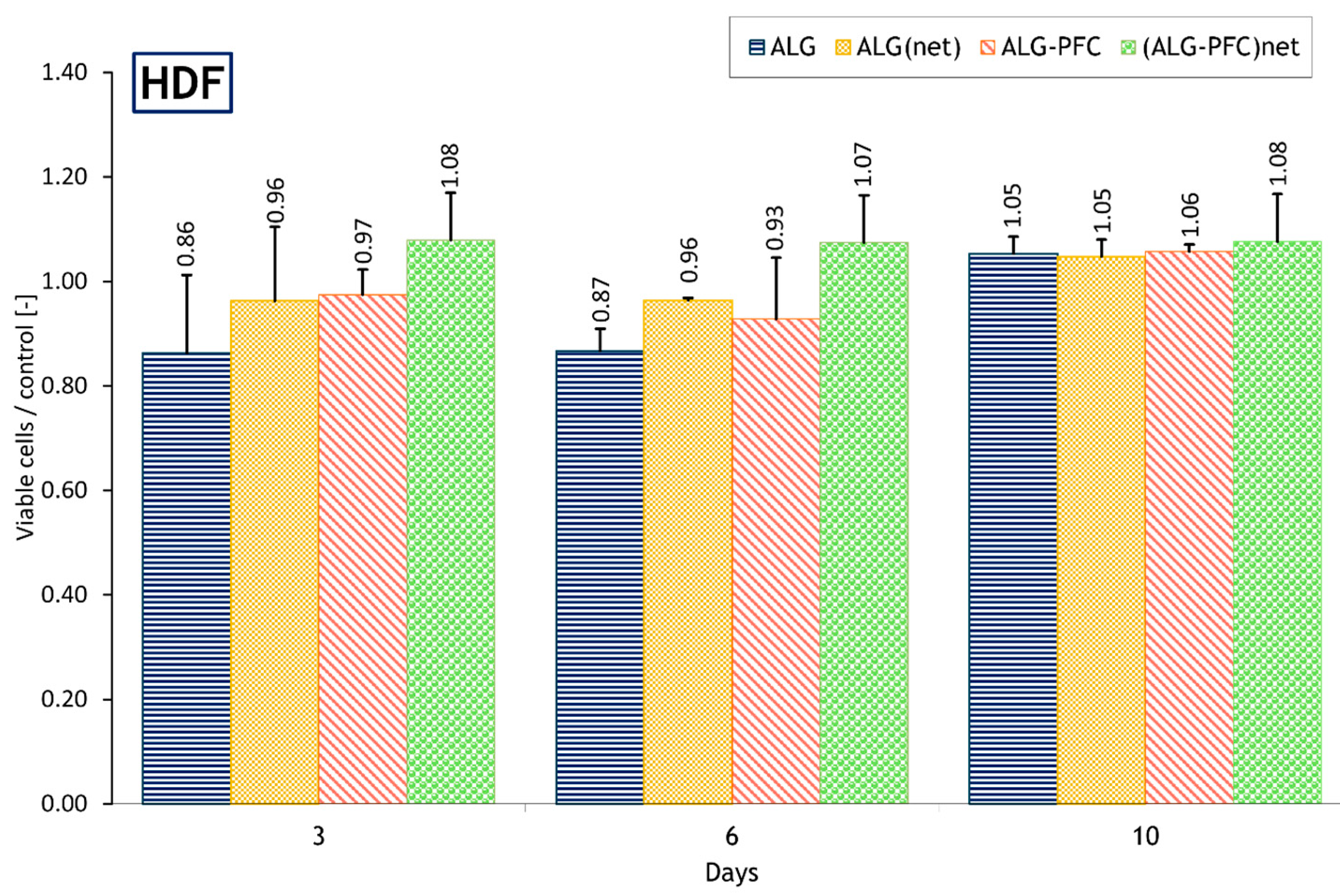 Membranes 12 00936 g001