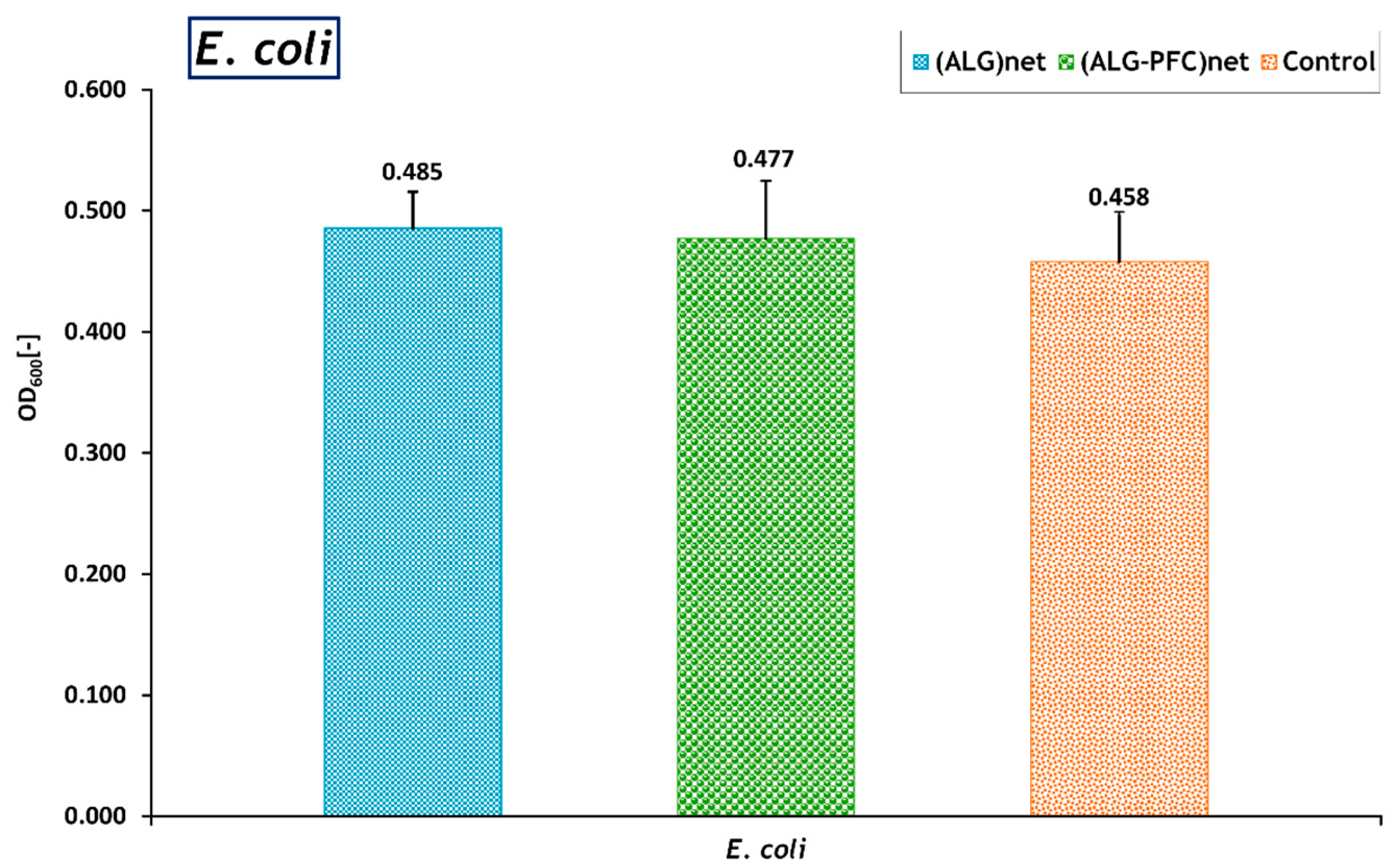 Membranes 12 00936 g004