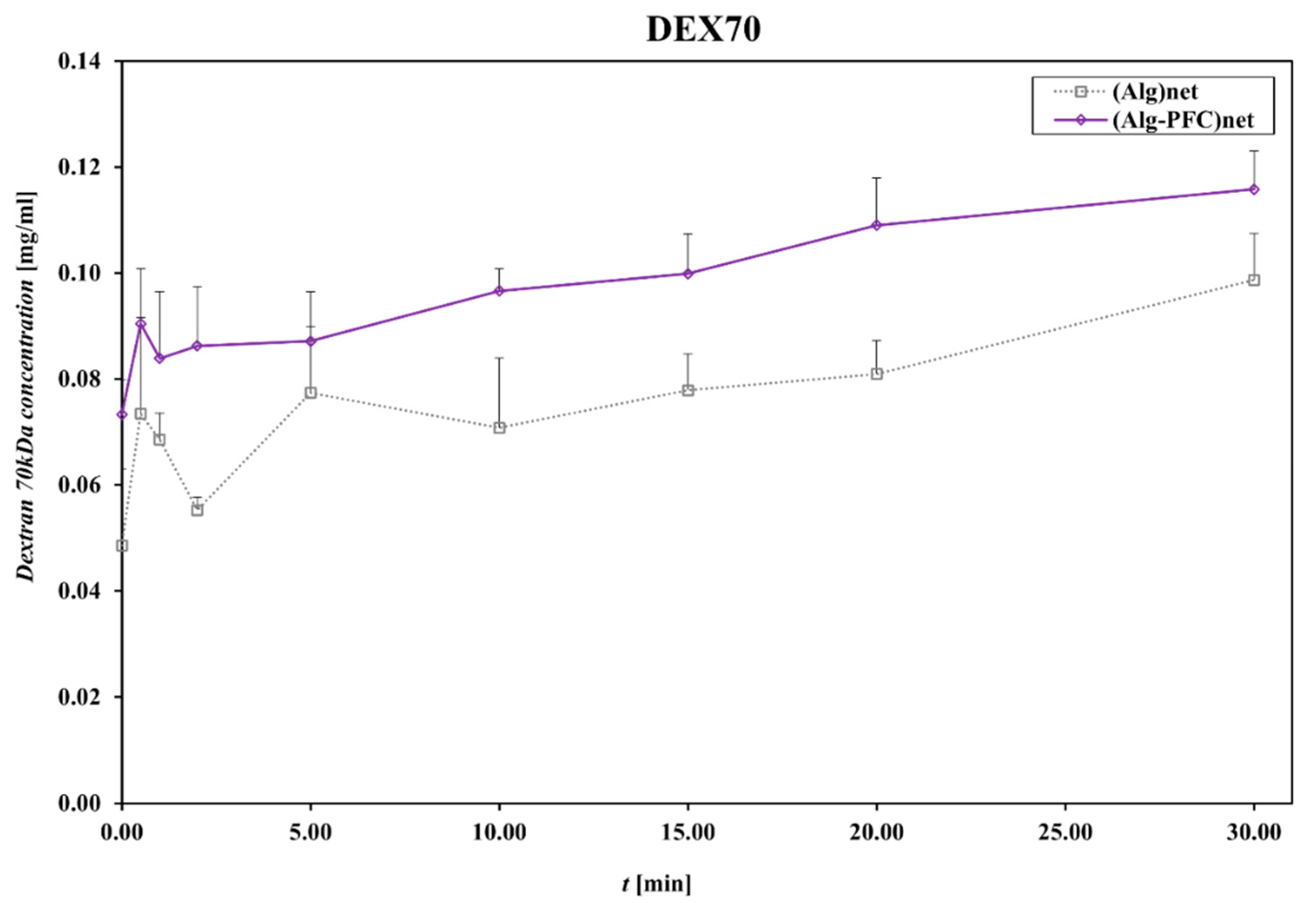 Membranes 12 00936 g005