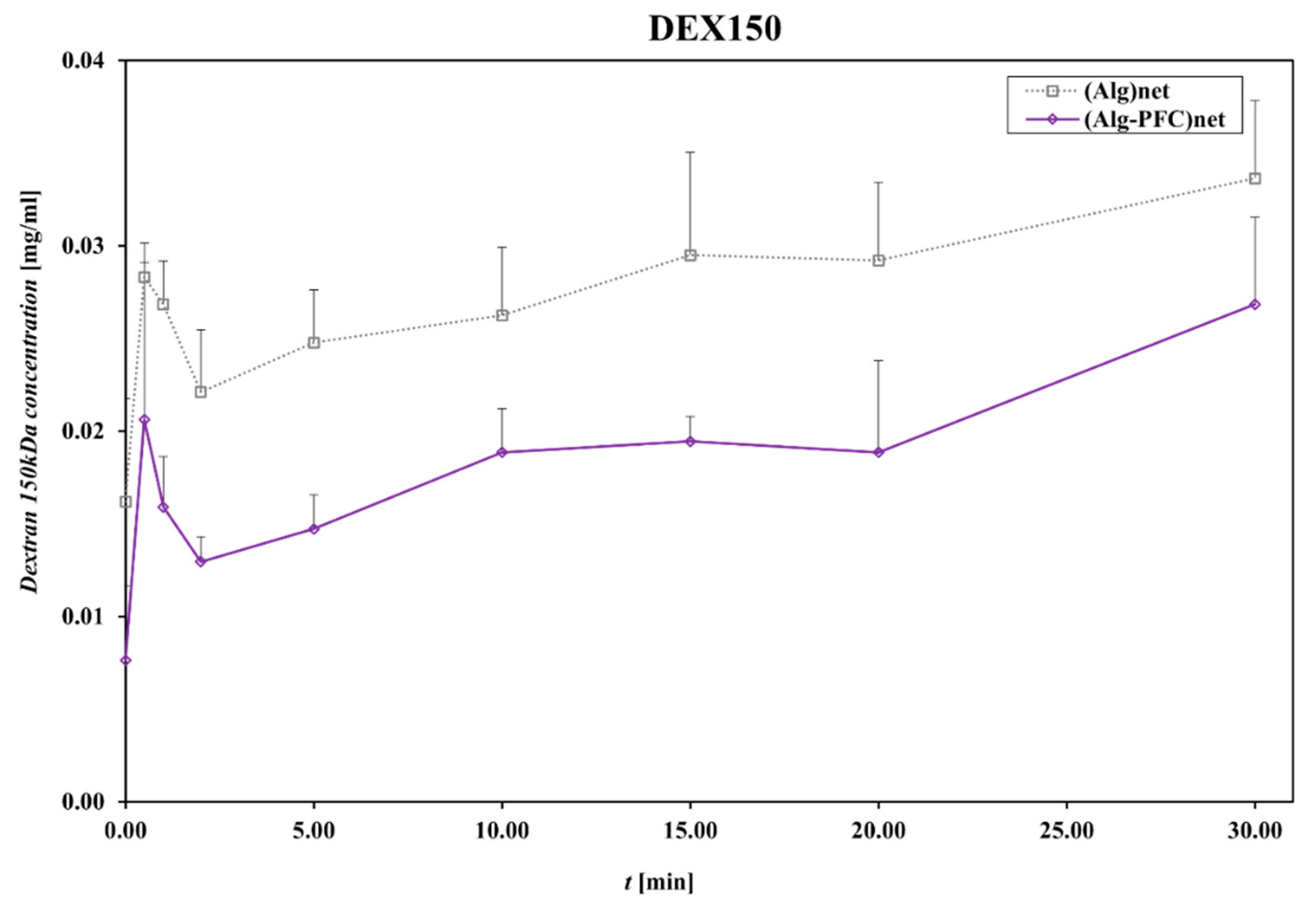 Membranes 12 00936 g006