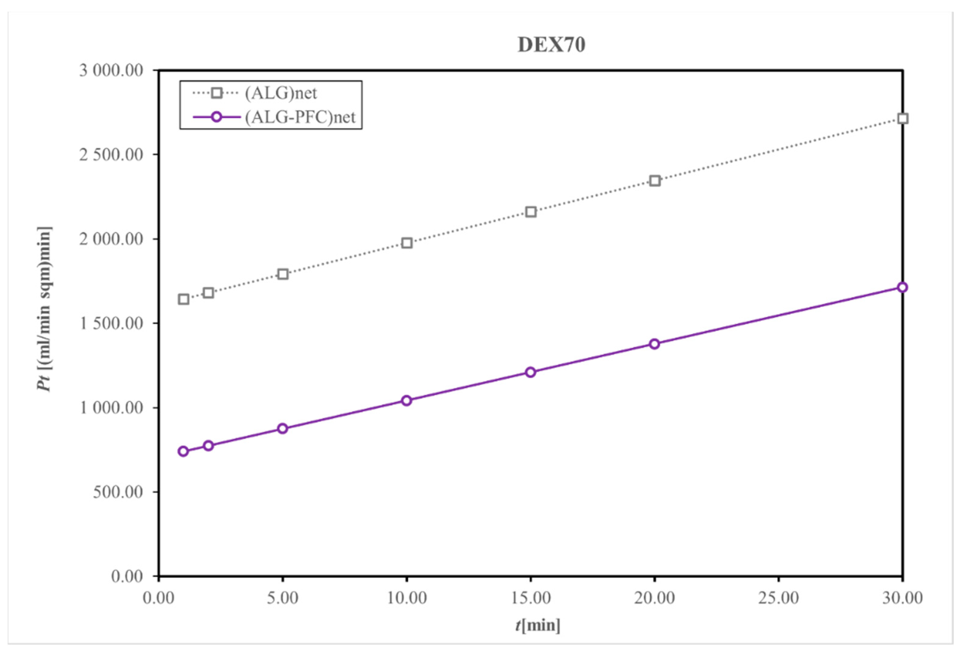 Membranes 12 00936 g007