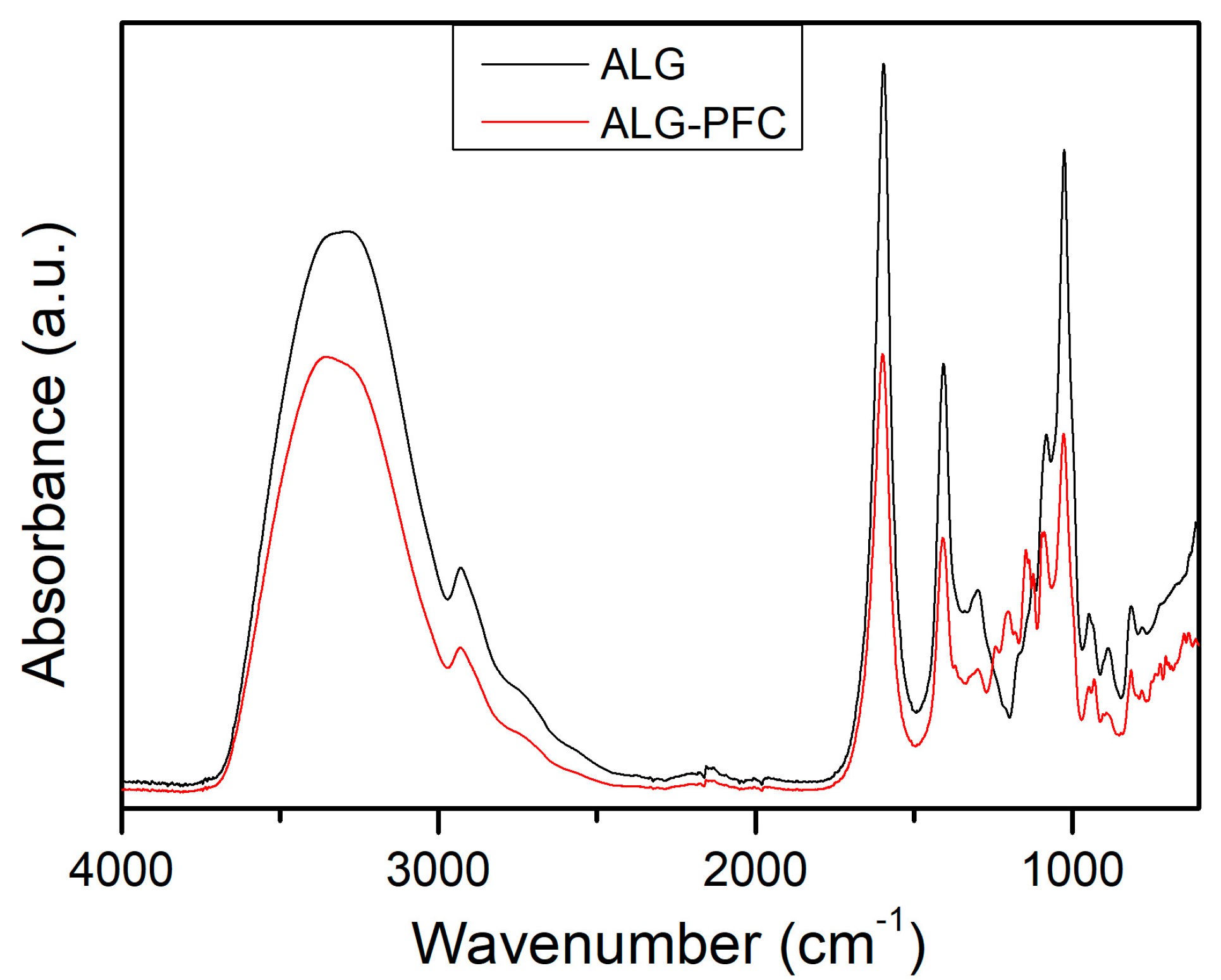 Membranes 12 00936 g009