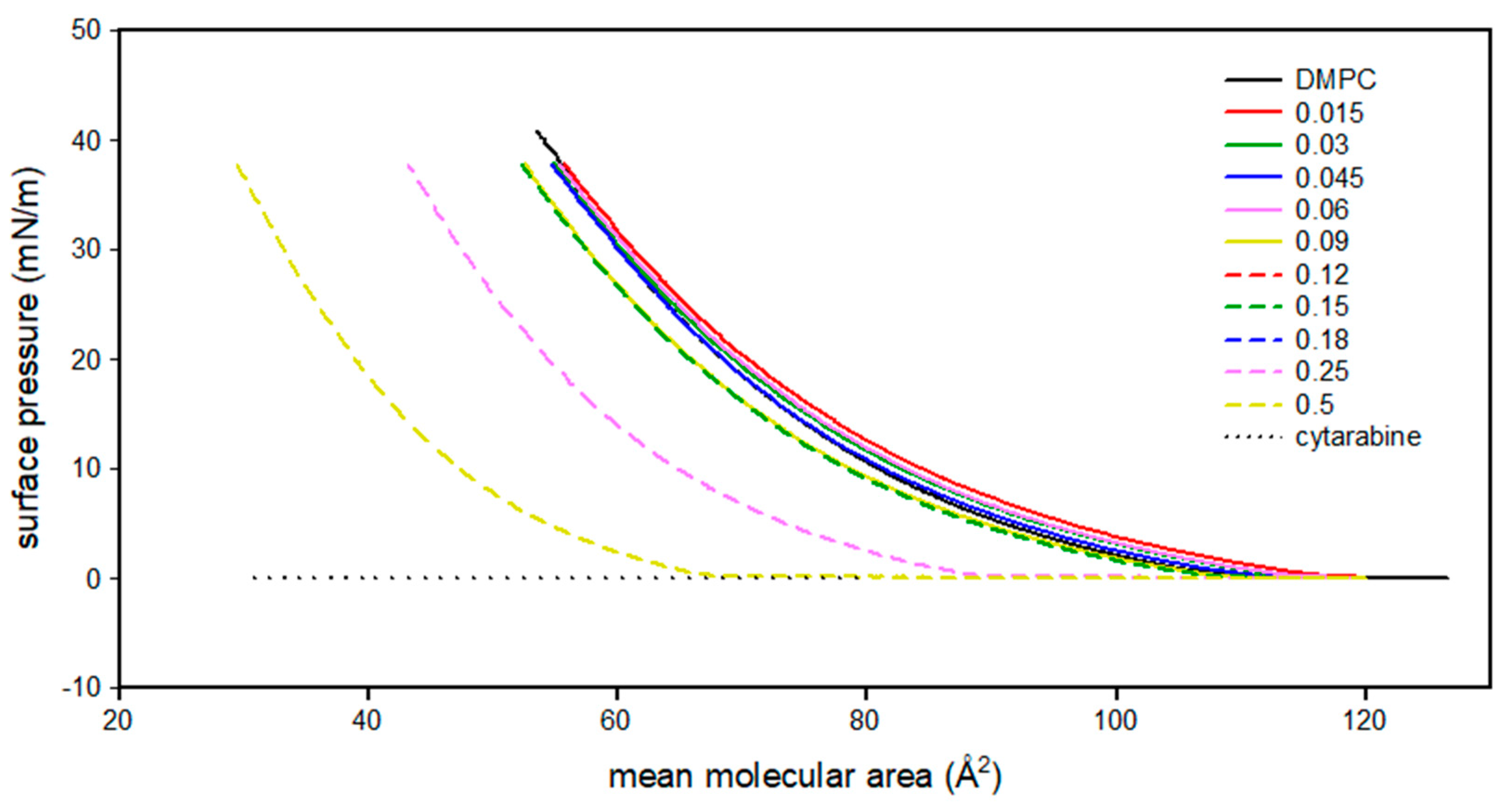 Membranes 12 00937 g002