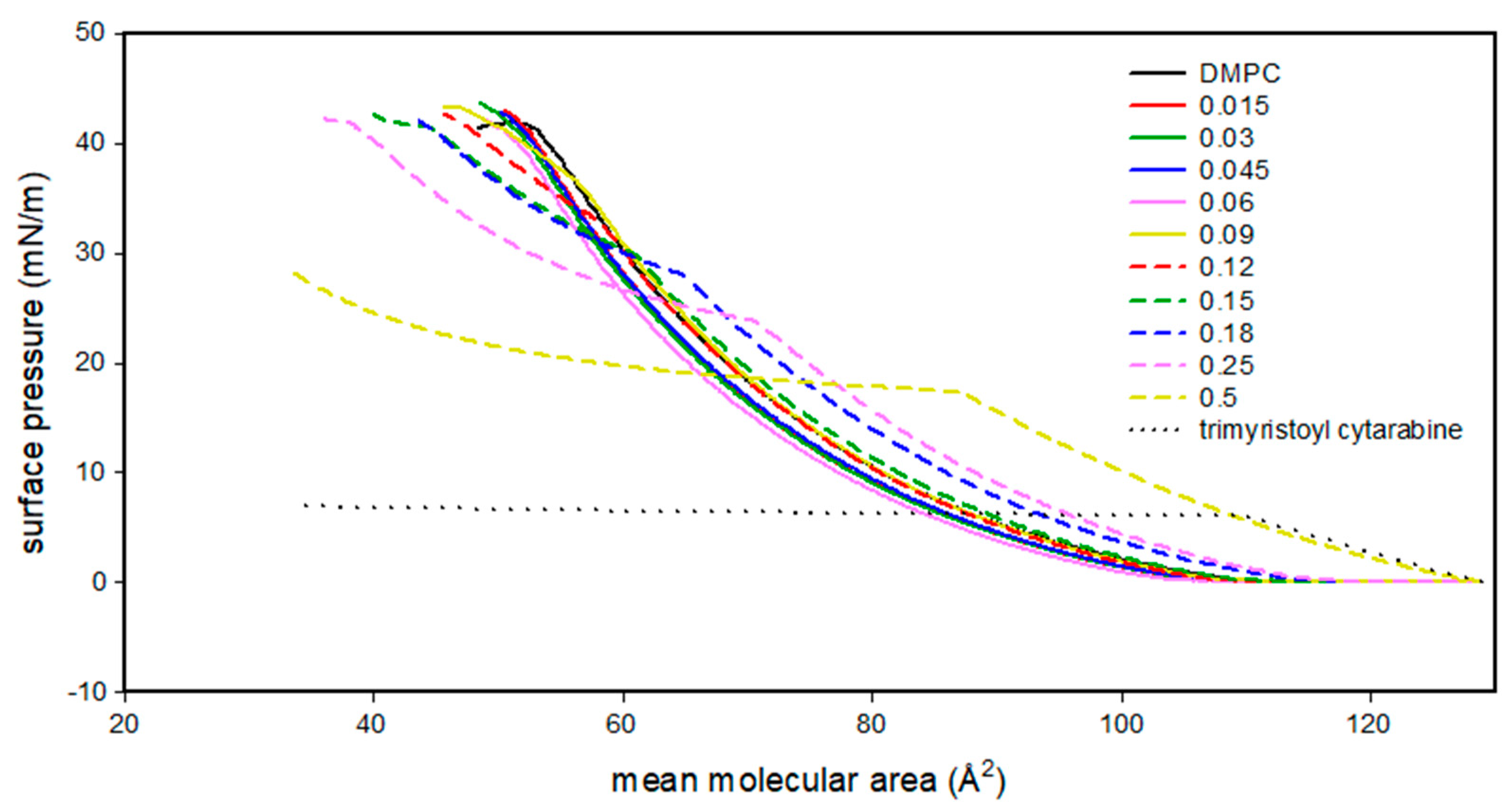 Membranes 12 00937 g003