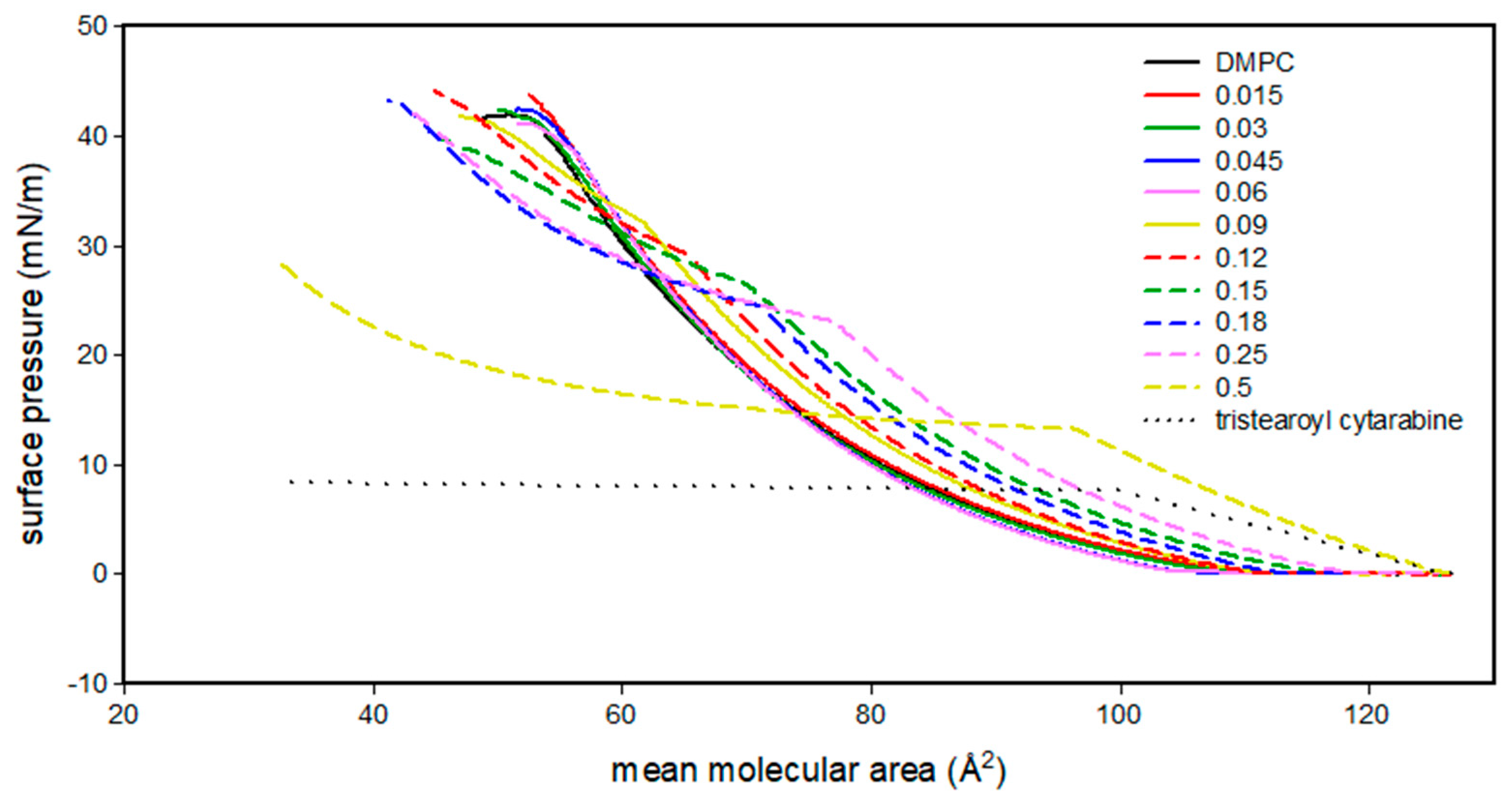 Membranes 12 00937 g004