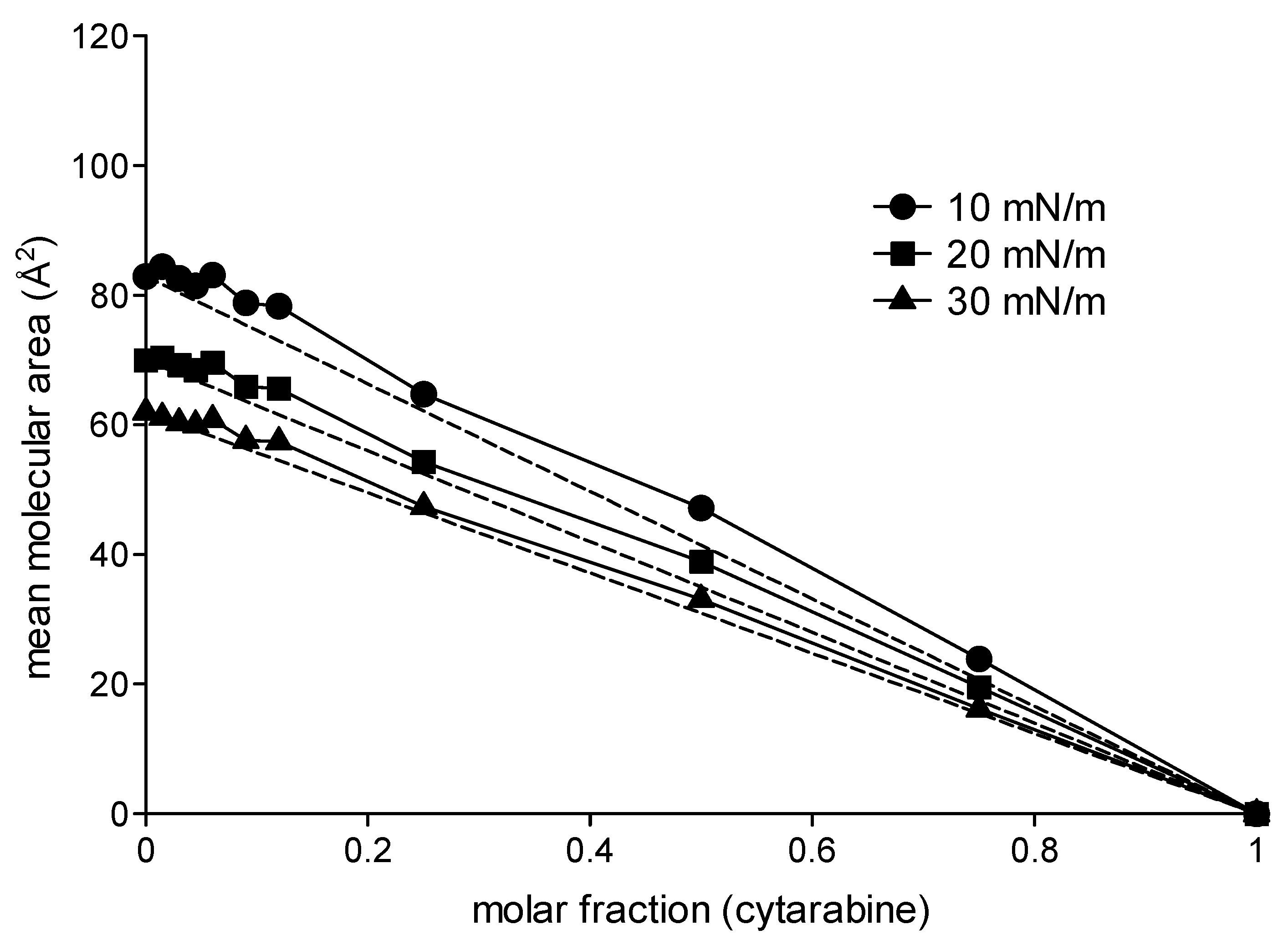Membranes 12 00937 g005