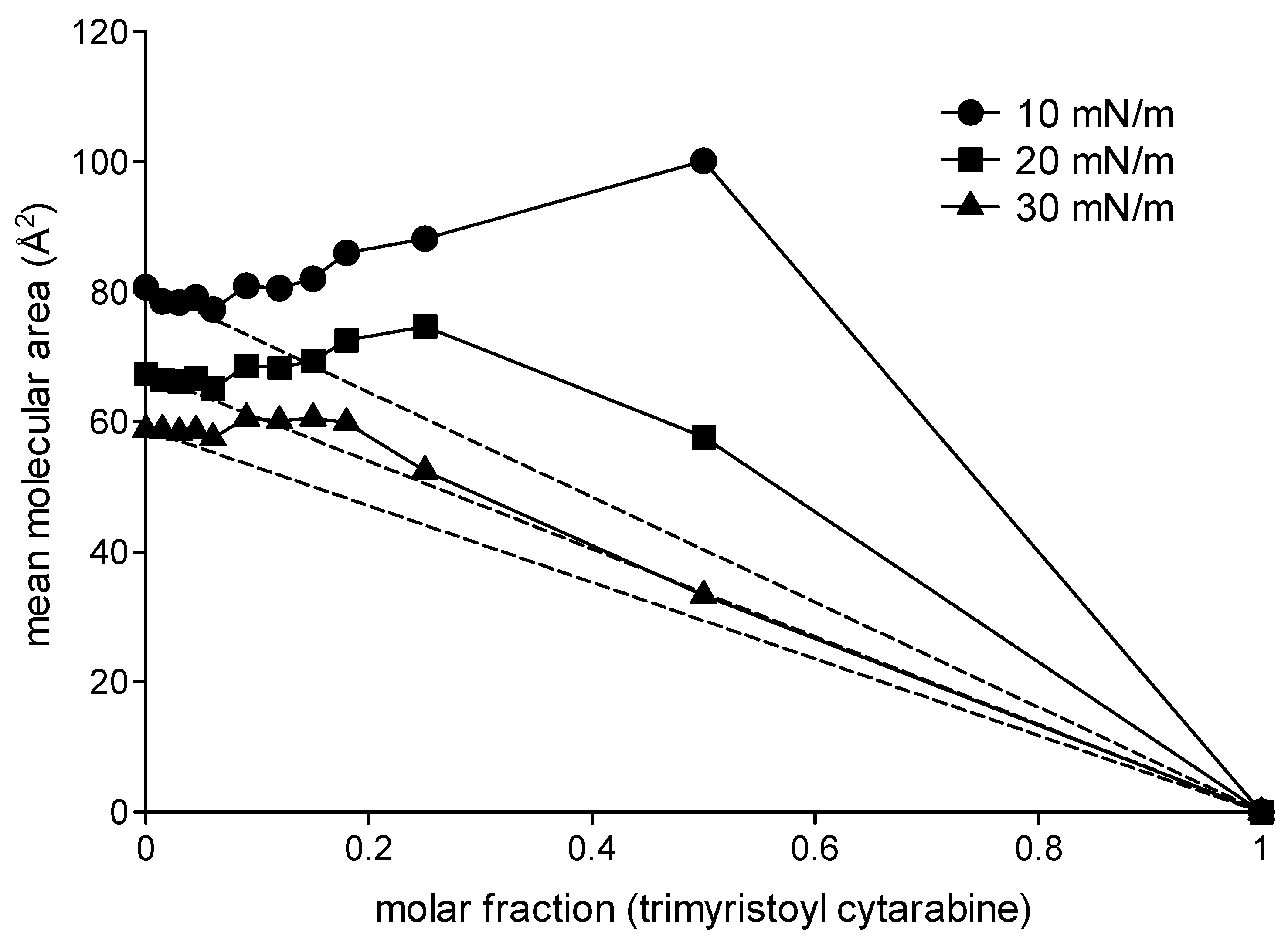 Membranes 12 00937 g006