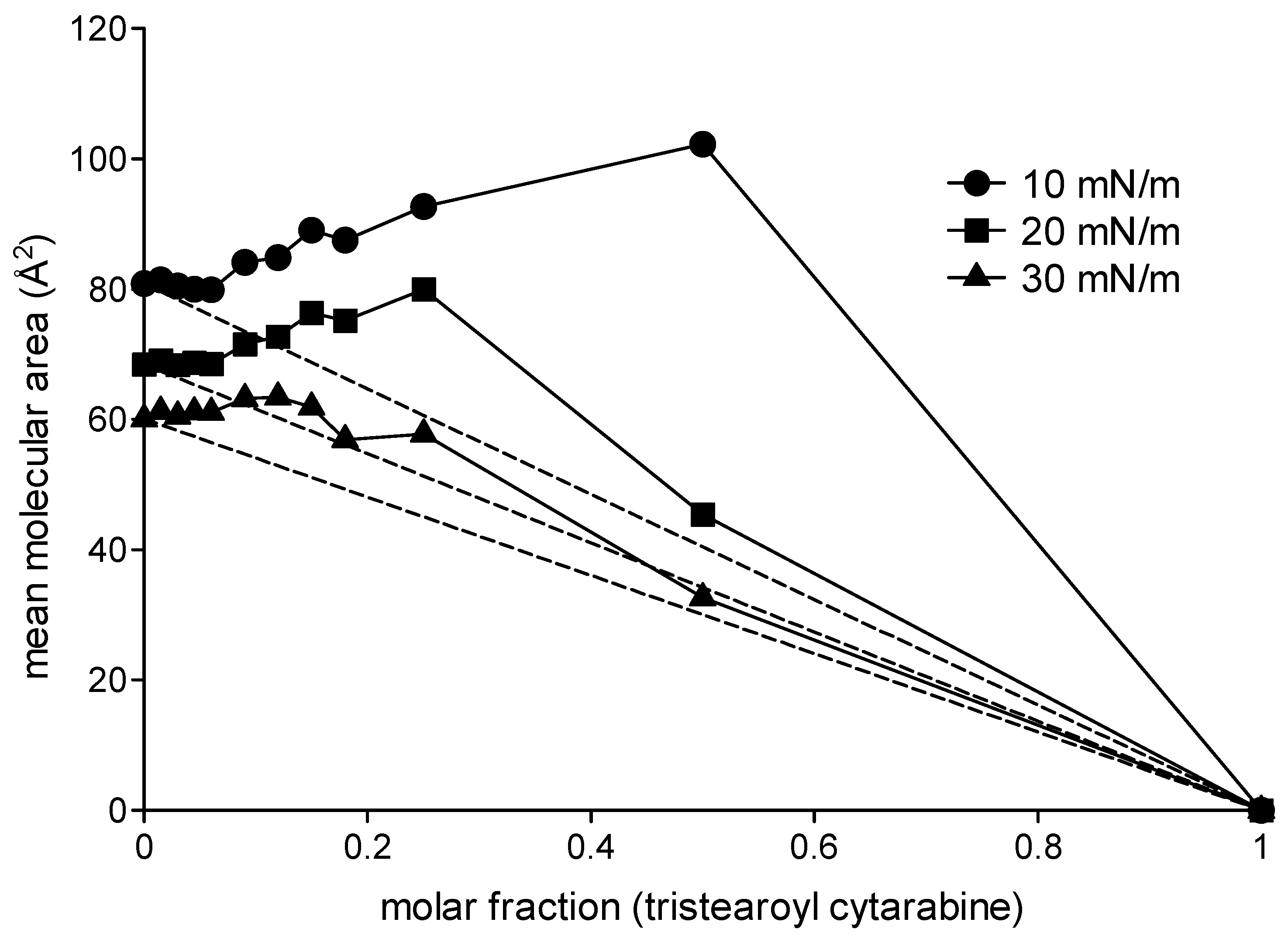 Membranes 12 00937 g007