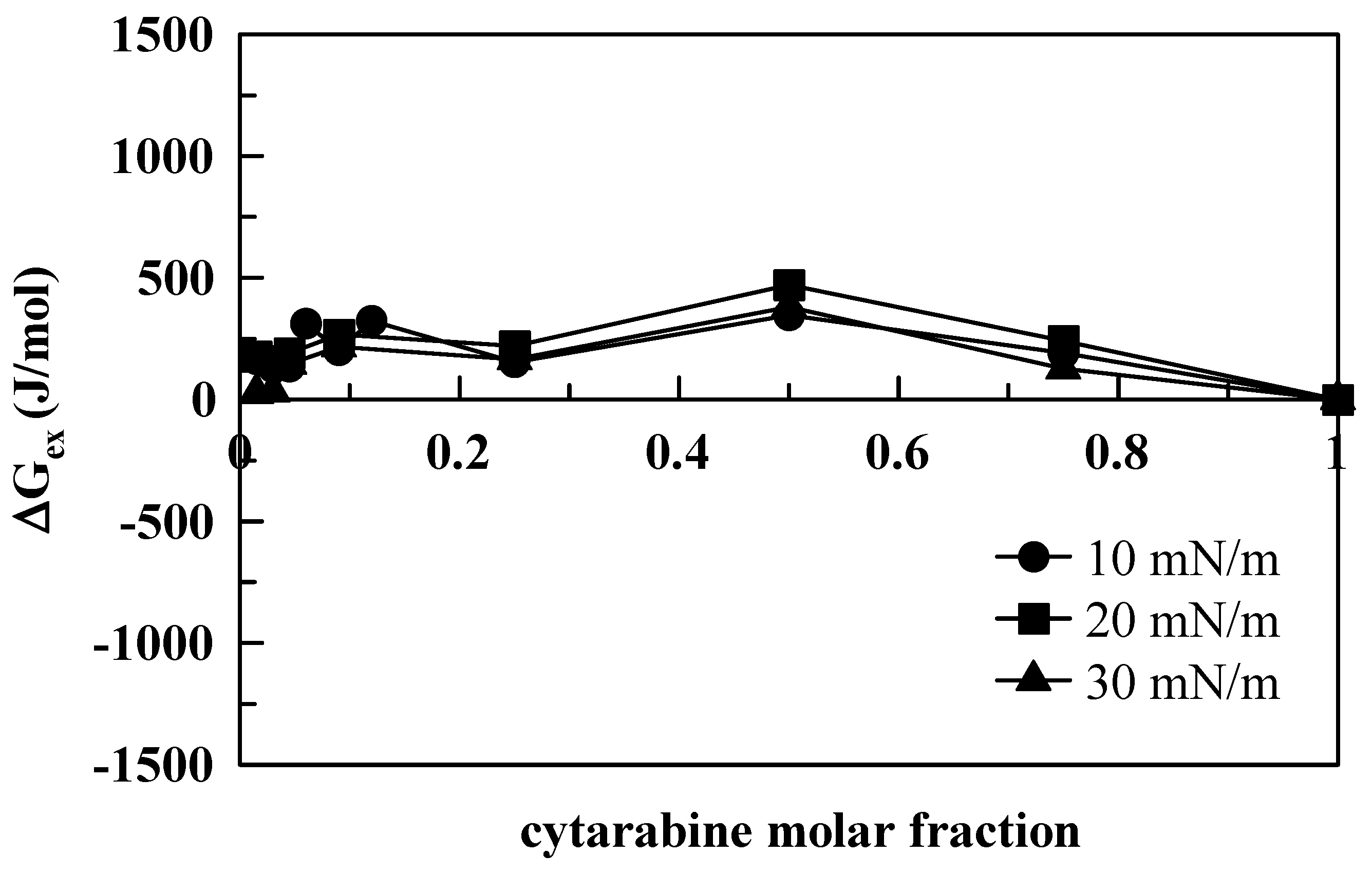Membranes 12 00937 g008