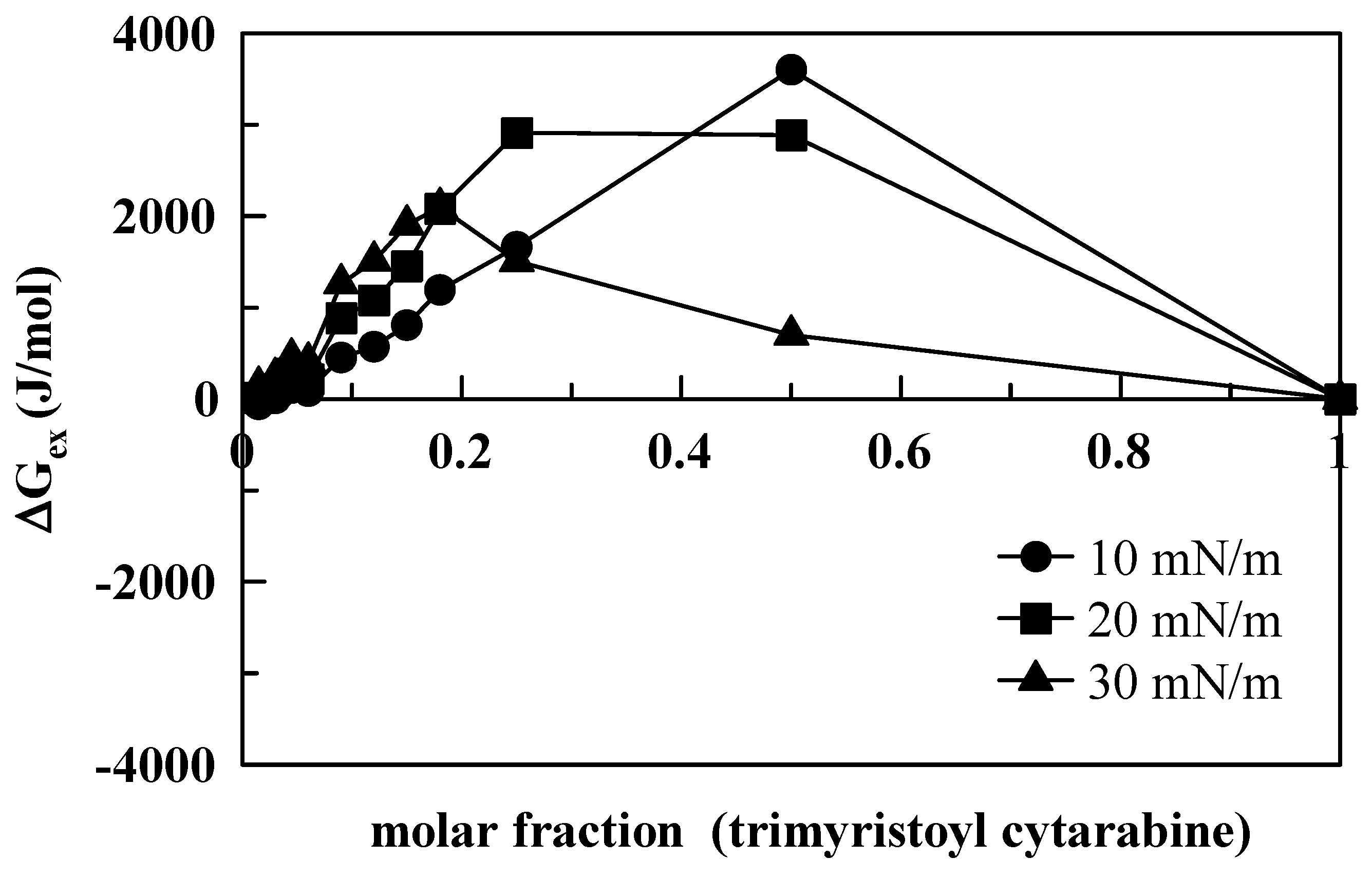Membranes 12 00937 g009