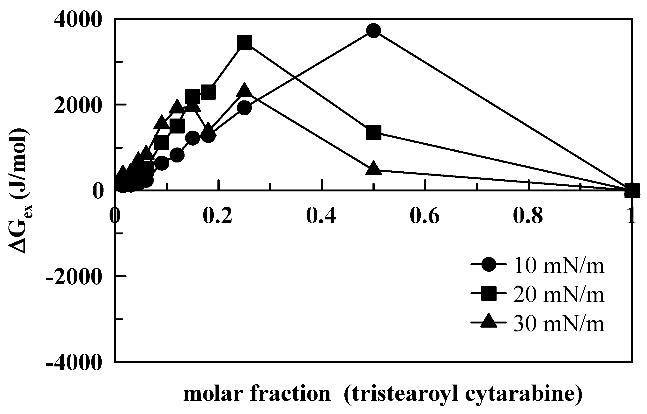 Membranes 12 00937 g010