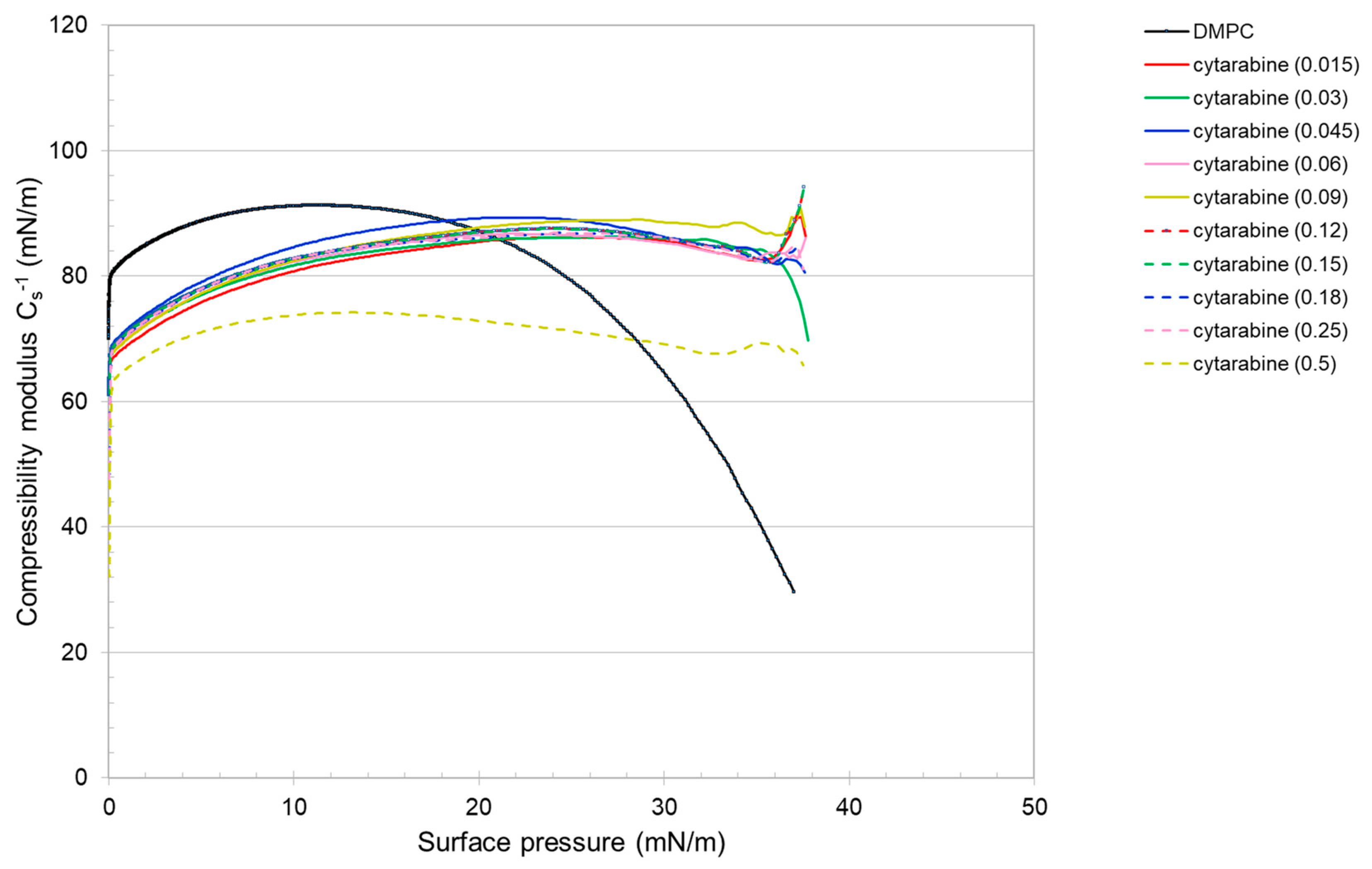 Membranes 12 00937 g011