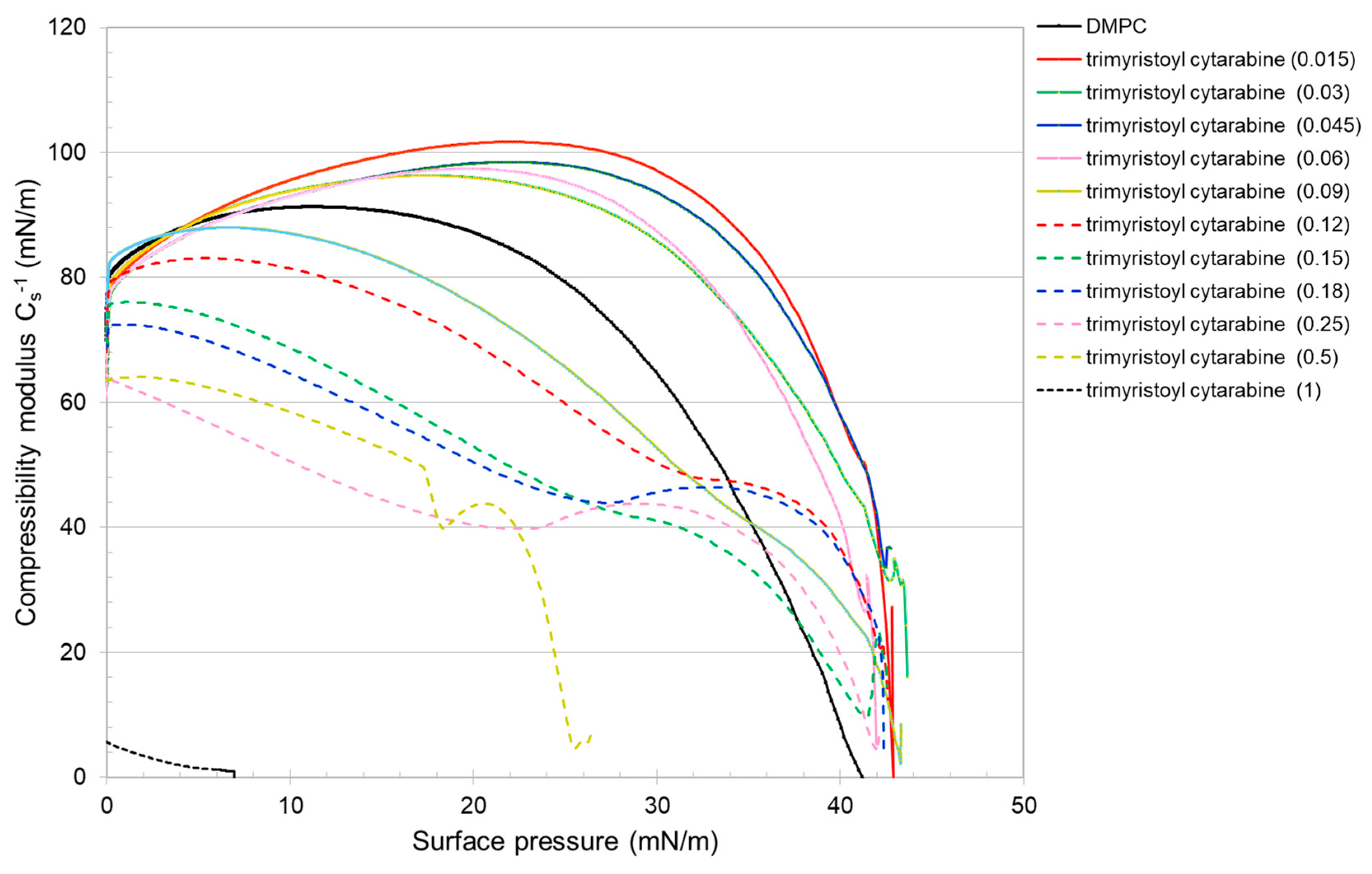 Membranes 12 00937 g012