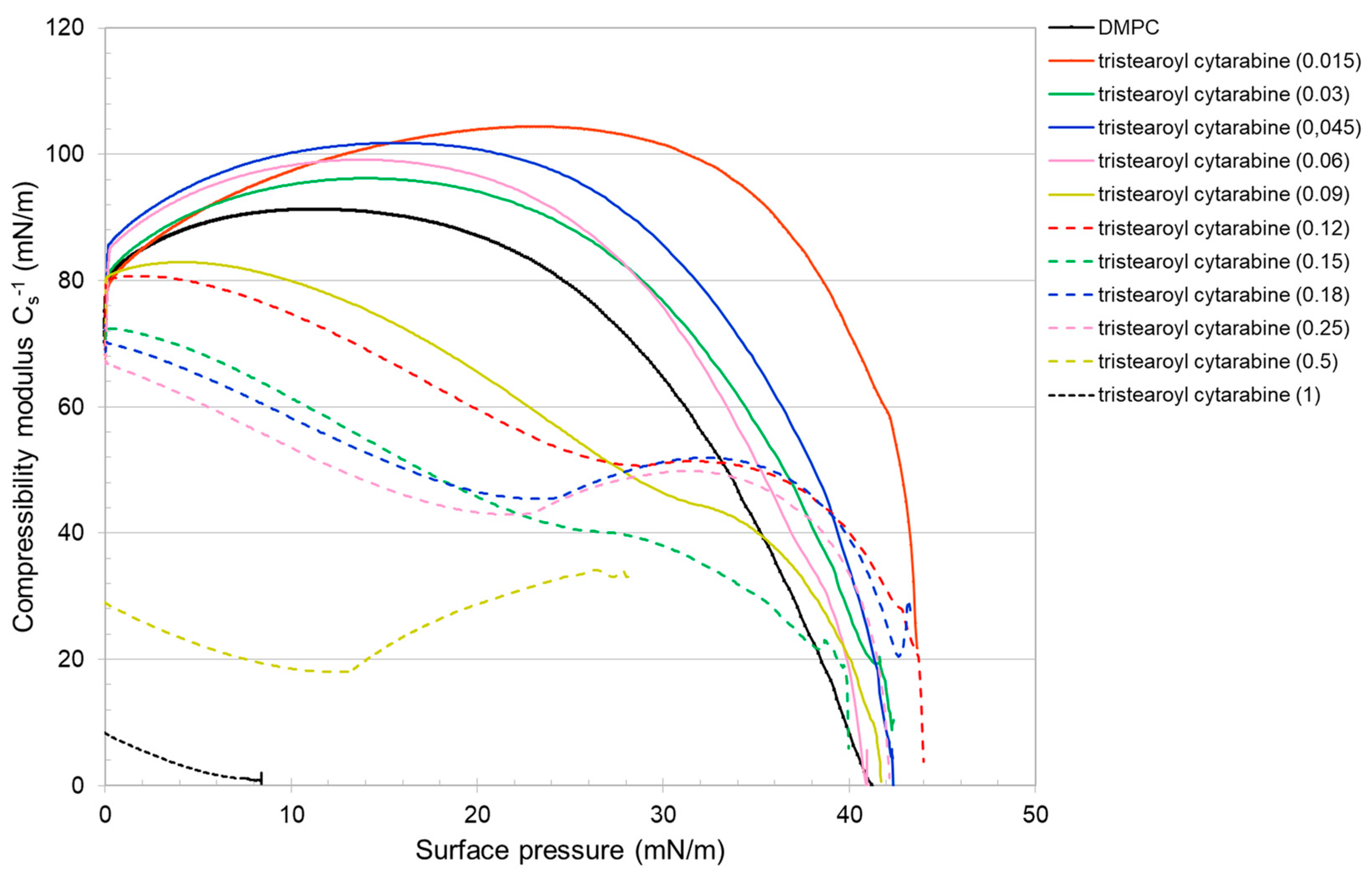 Membranes 12 00937 g013