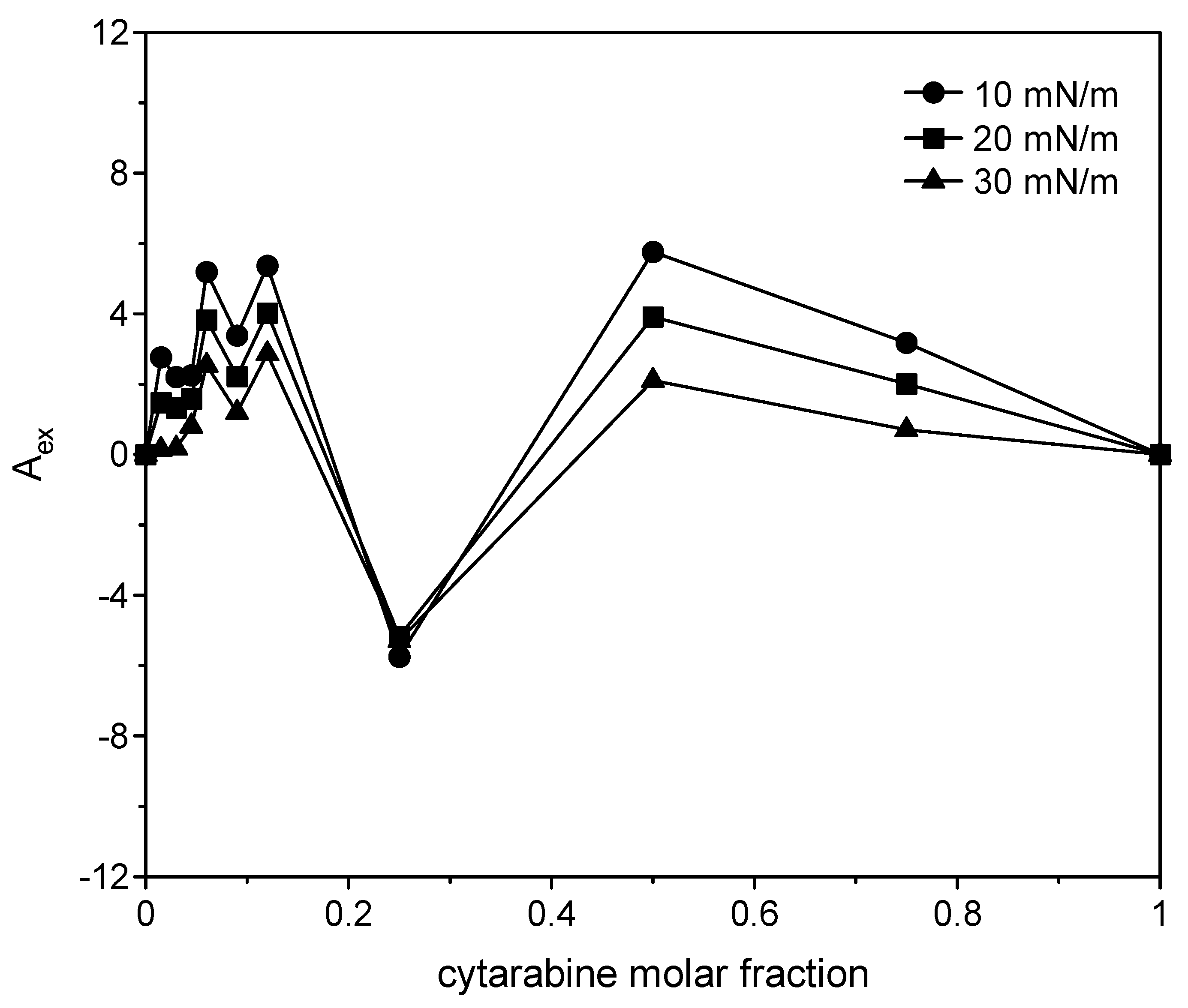 Membranes 12 00937 g014