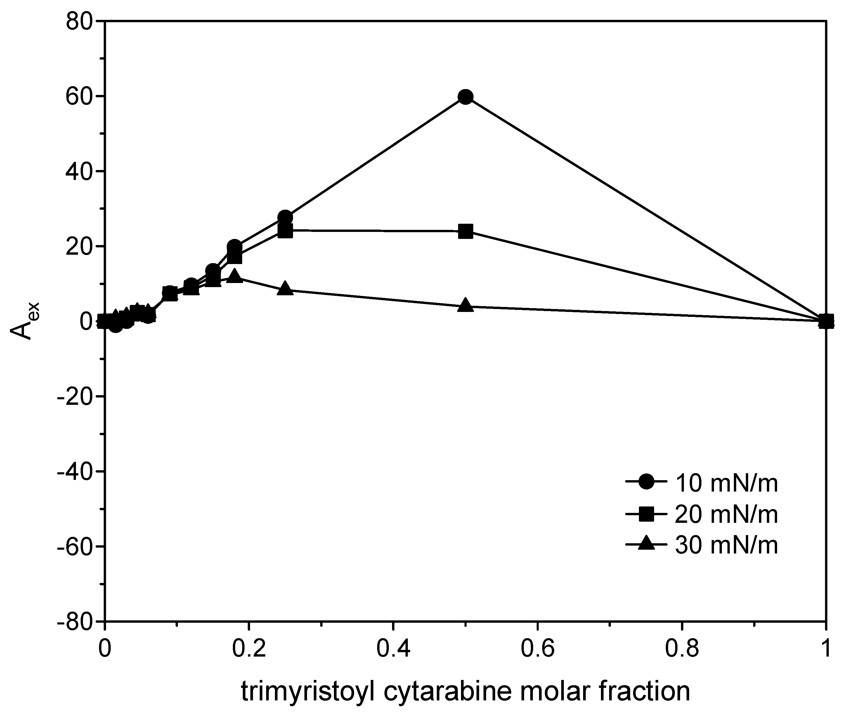 Membranes 12 00937 g015