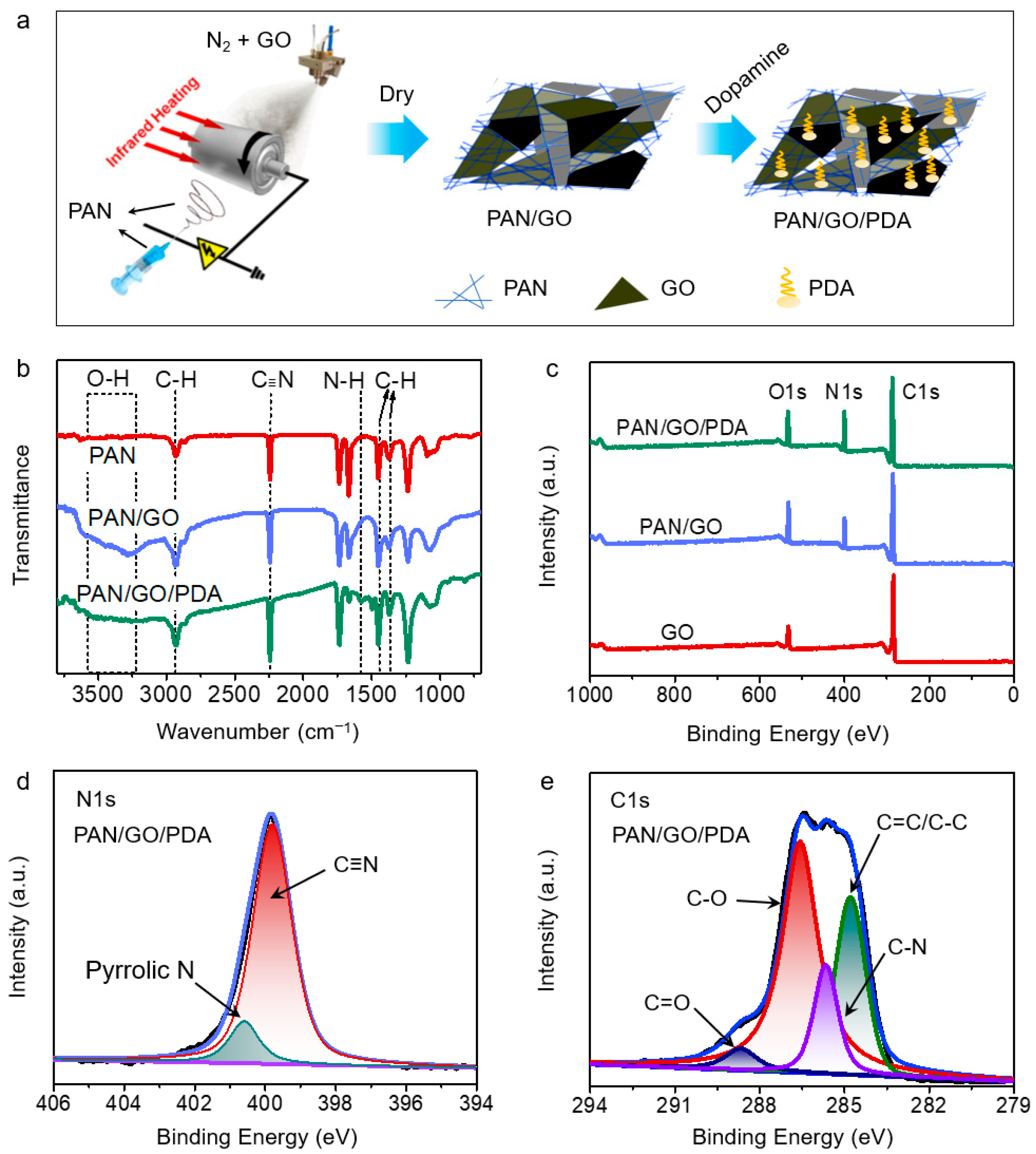 Membranes 12 00938 g001