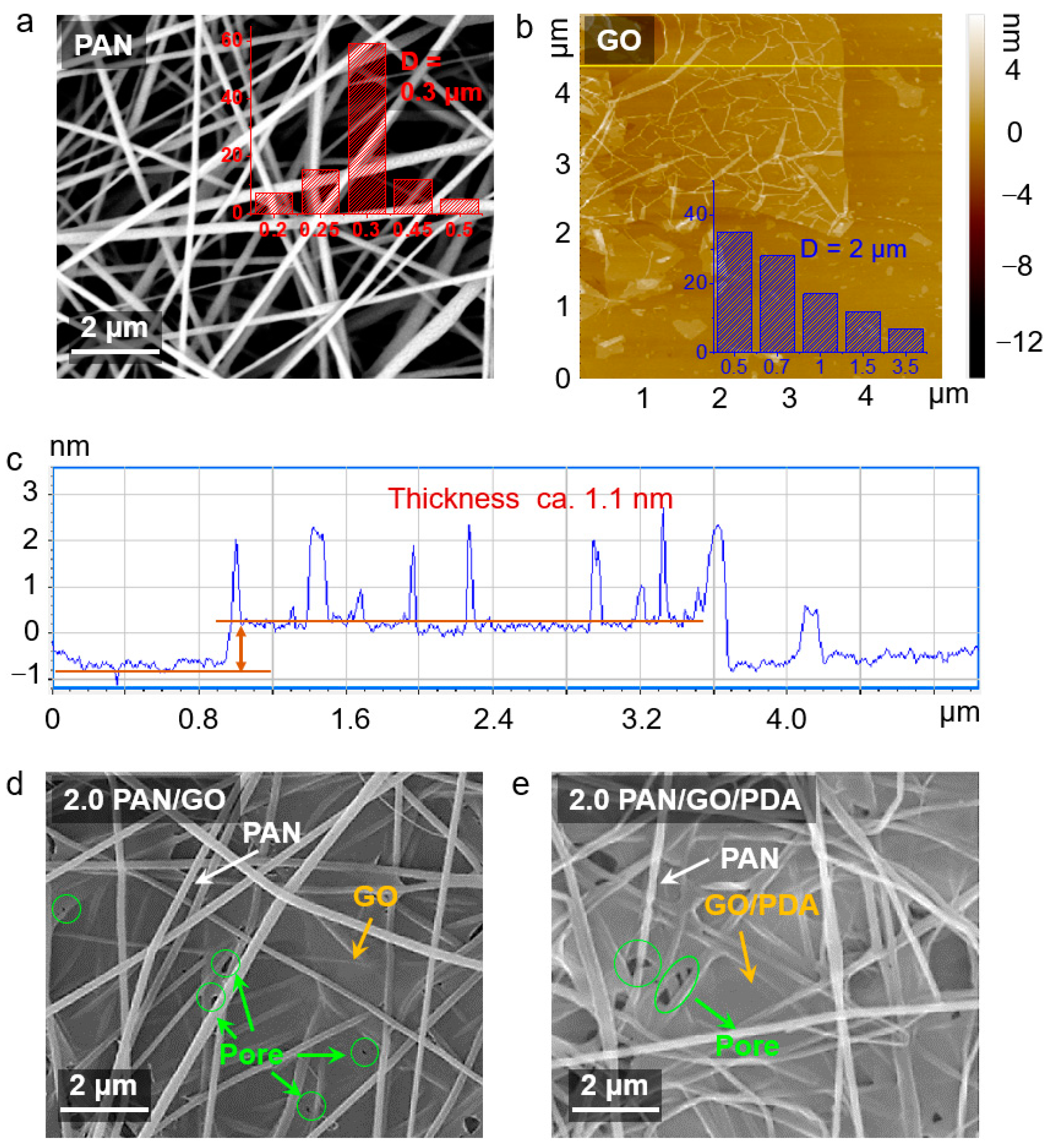 Membranes 12 00938 g002