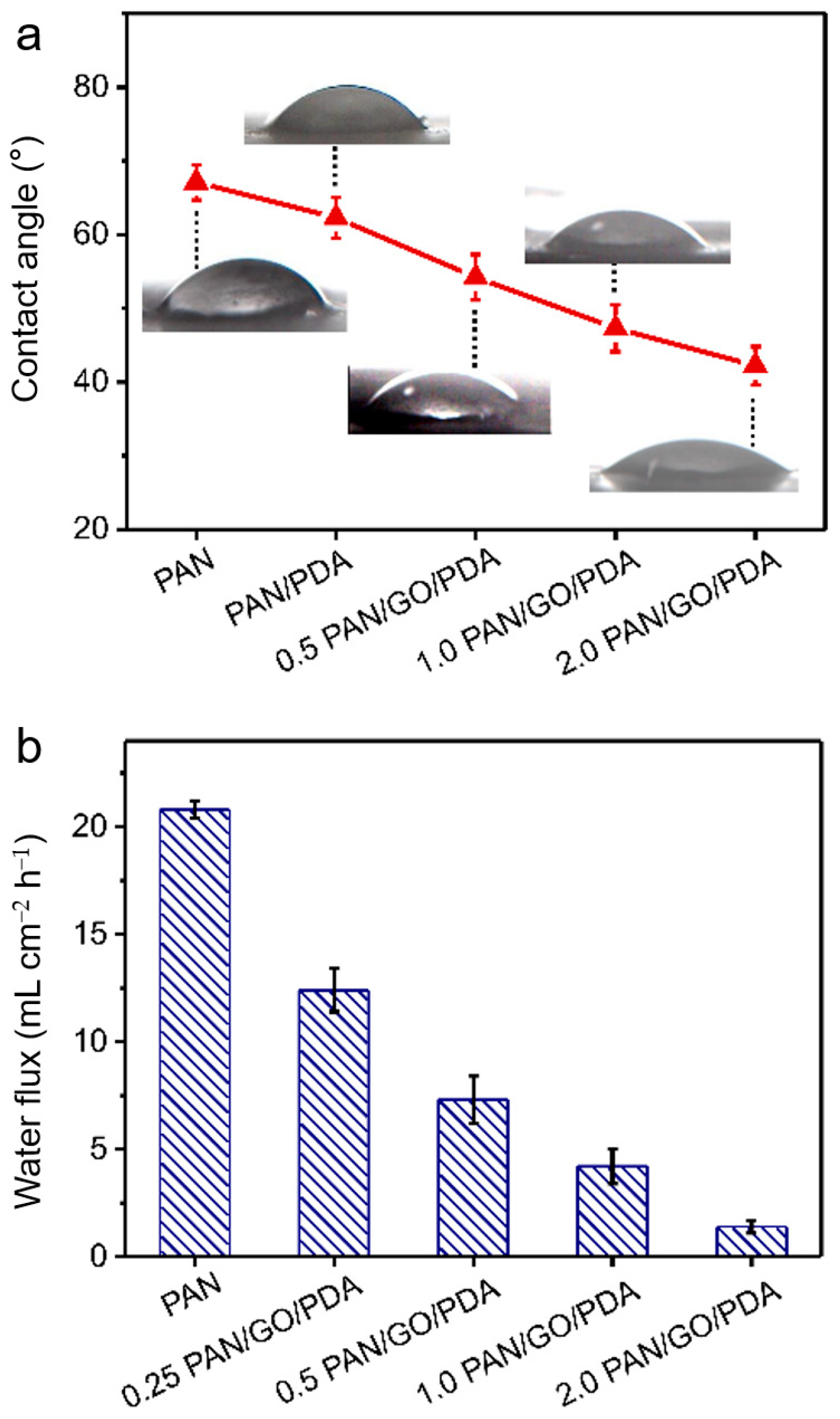 Membranes 12 00938 g004