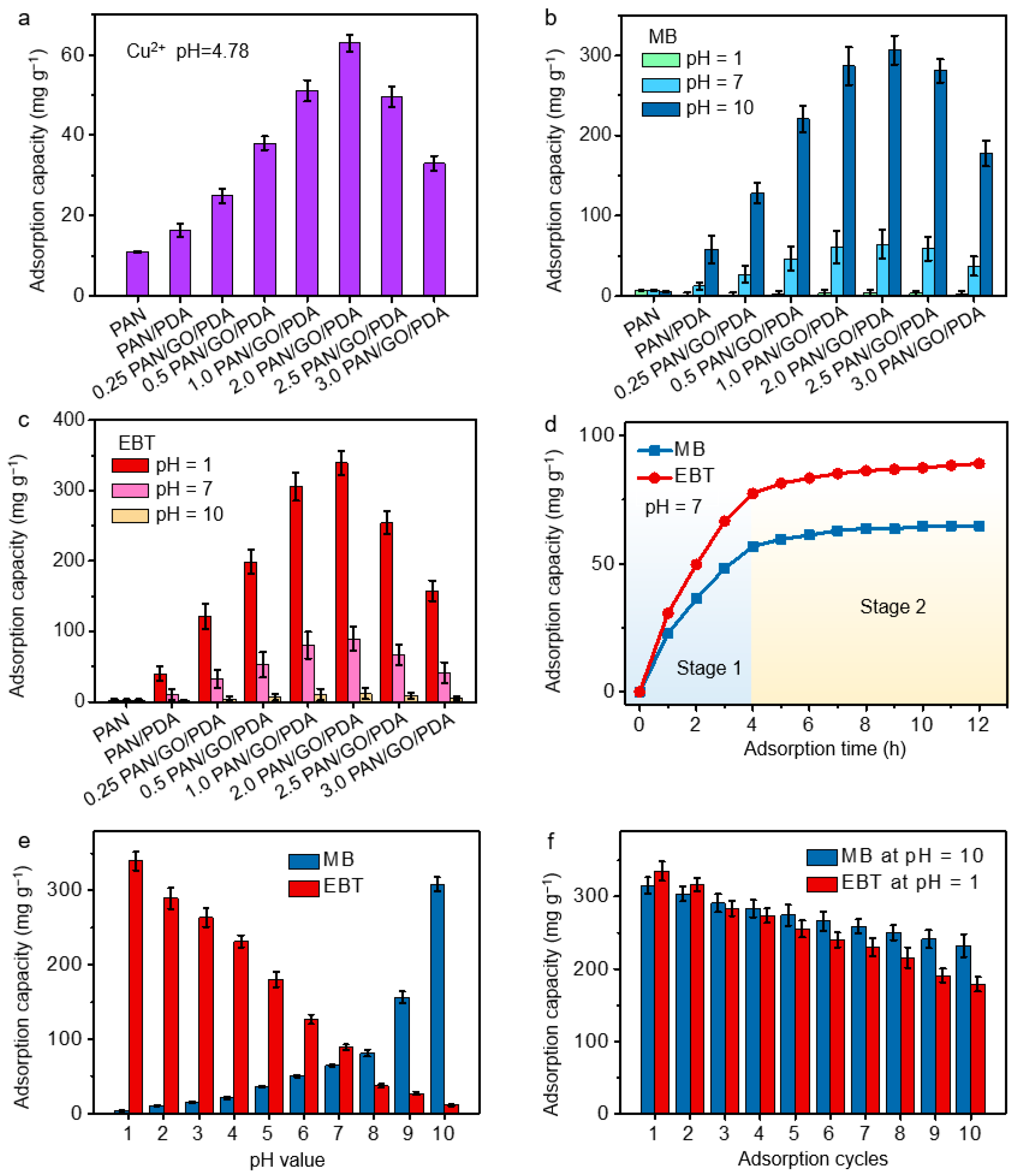 Membranes 12 00938 g005