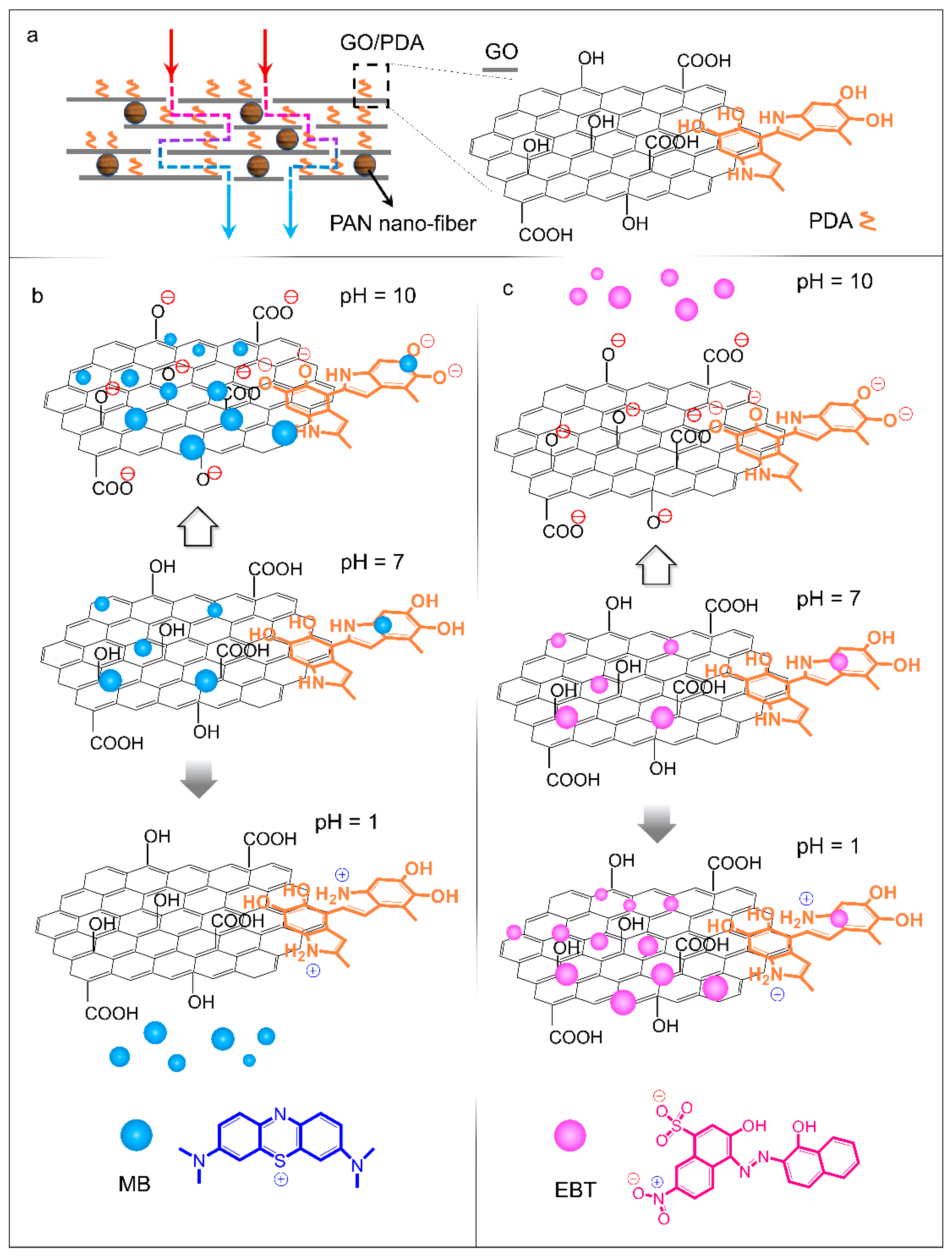 Membranes 12 00938 g006