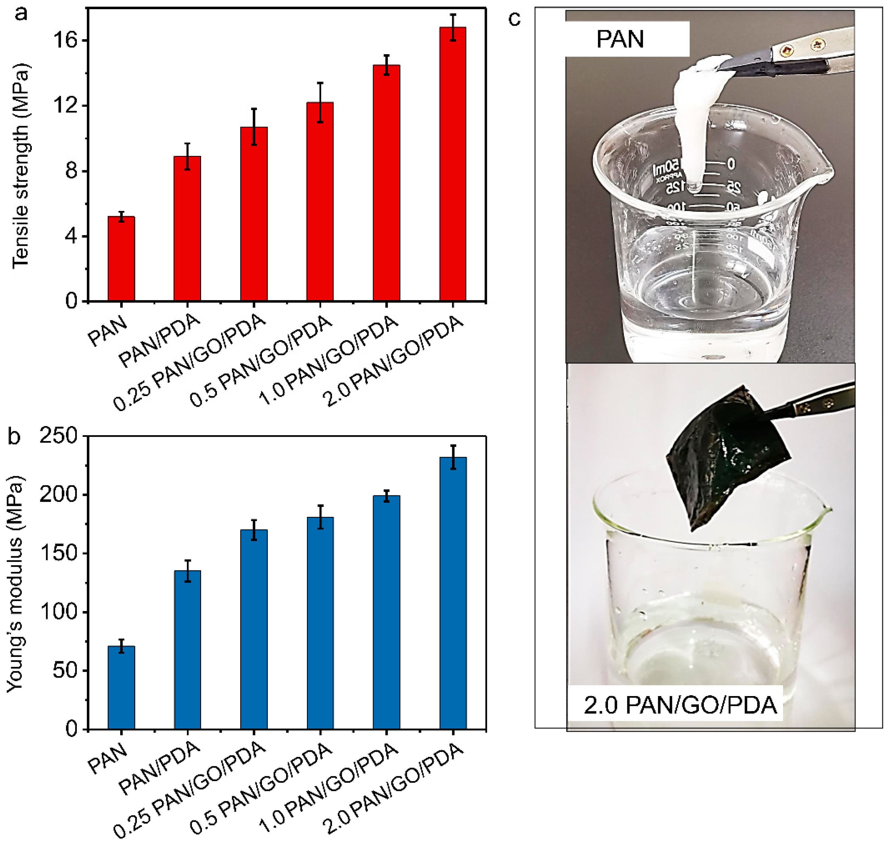 Membranes 12 00938 g007