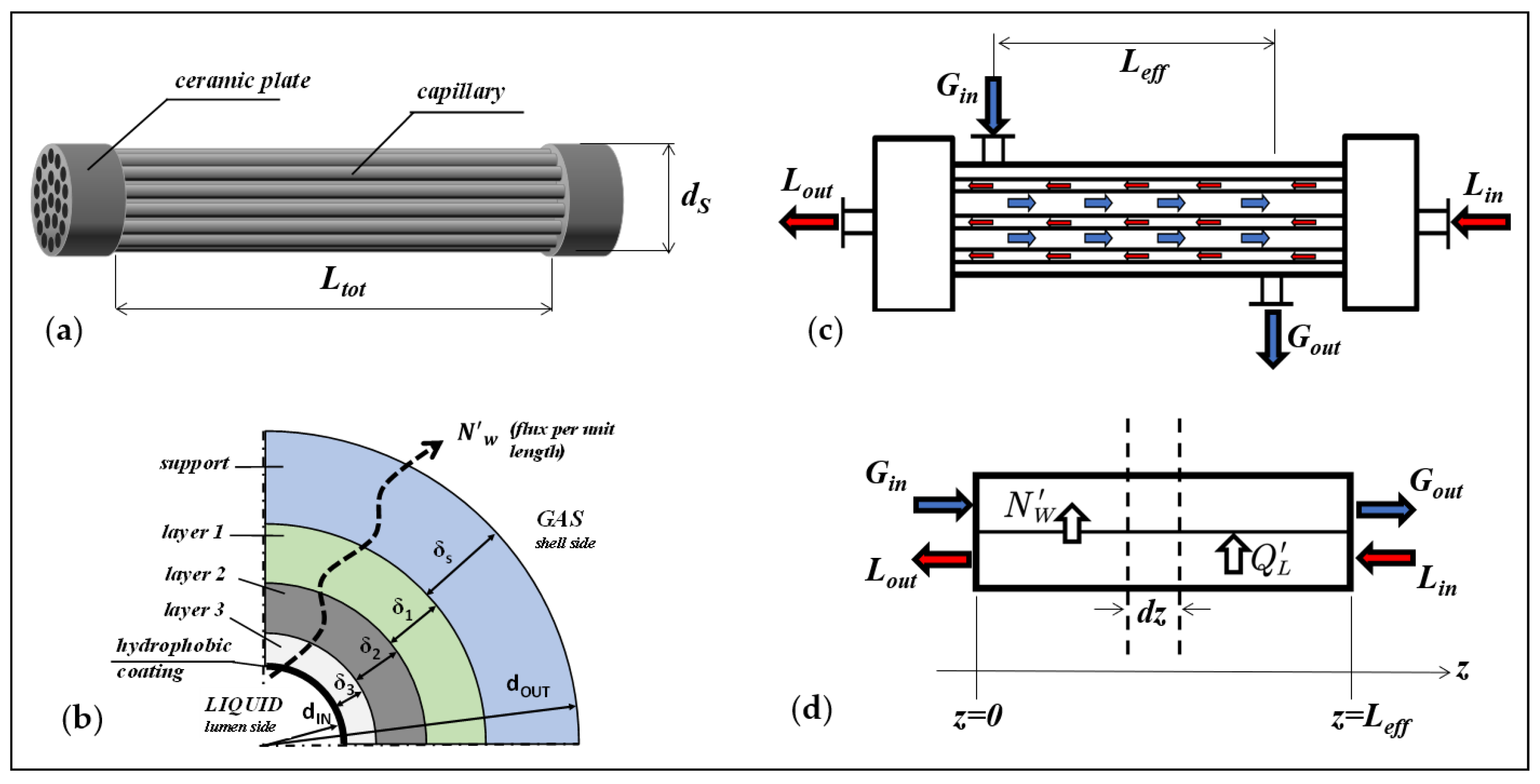 Membranes 12 00939 g001 Membranes 12 00939 g001