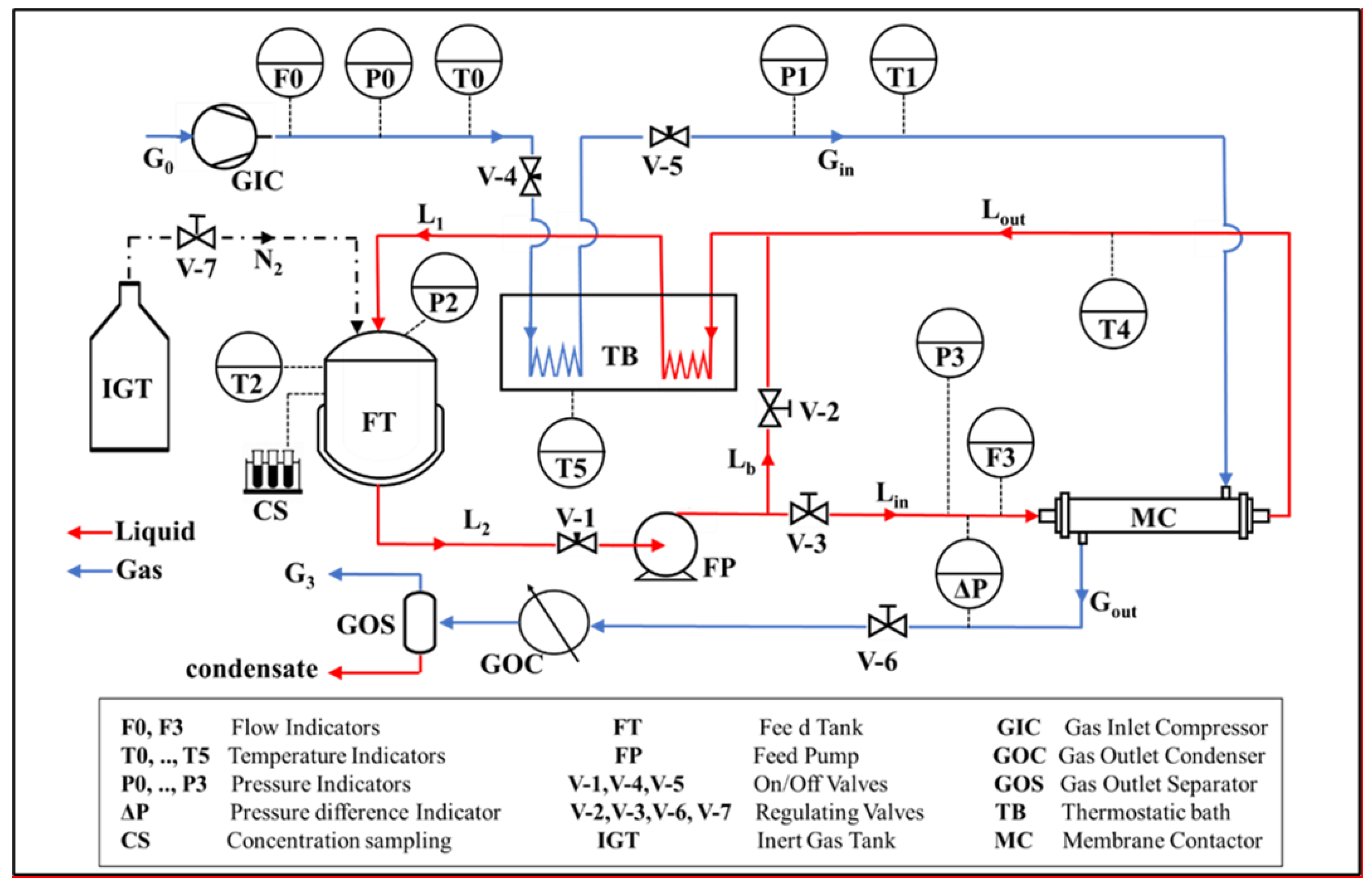 Membranes 12 00939 g002 Membranes 12 00939 g002
