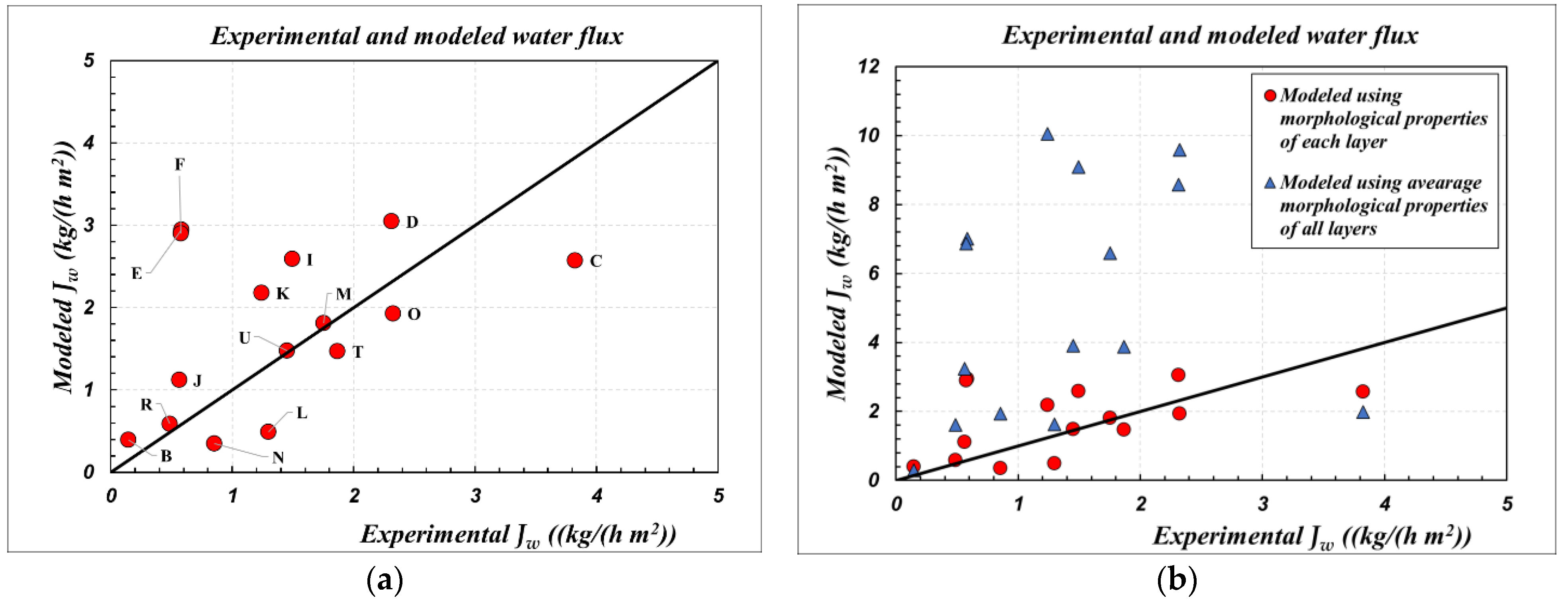 Membranes 12 00939 g004 Membranes 12 00939 g004