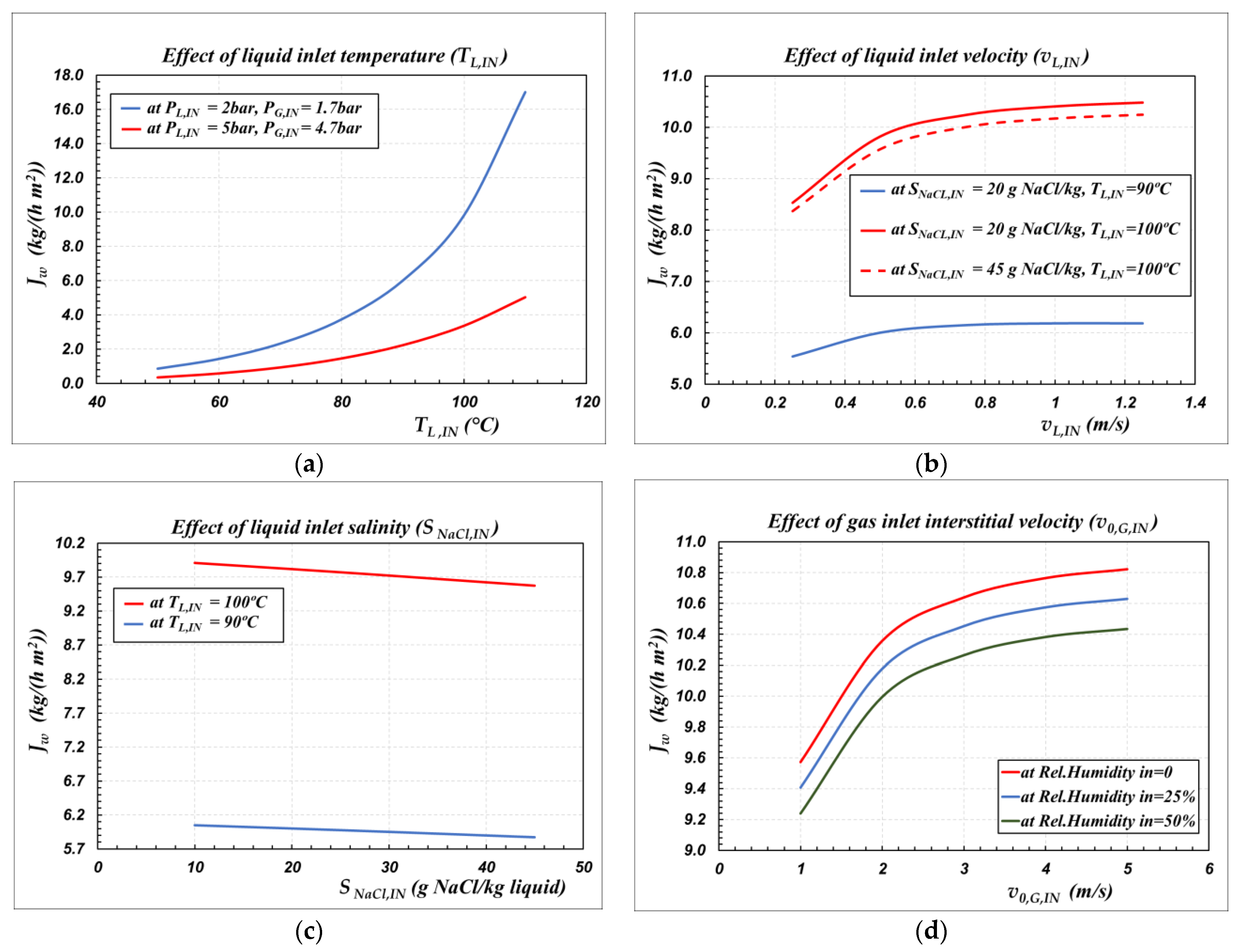 Membranes 12 00939 g005 Membranes 12 00939 g005